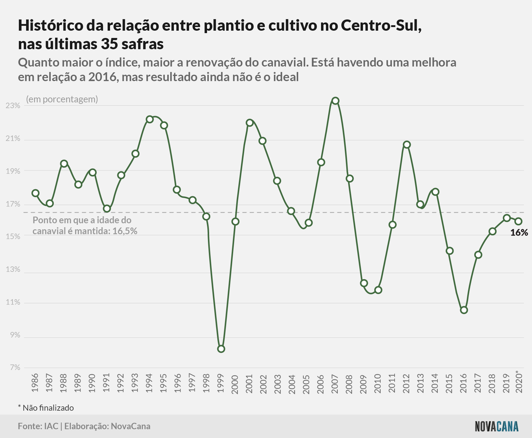 censo iac plantiocultivo historico 190221