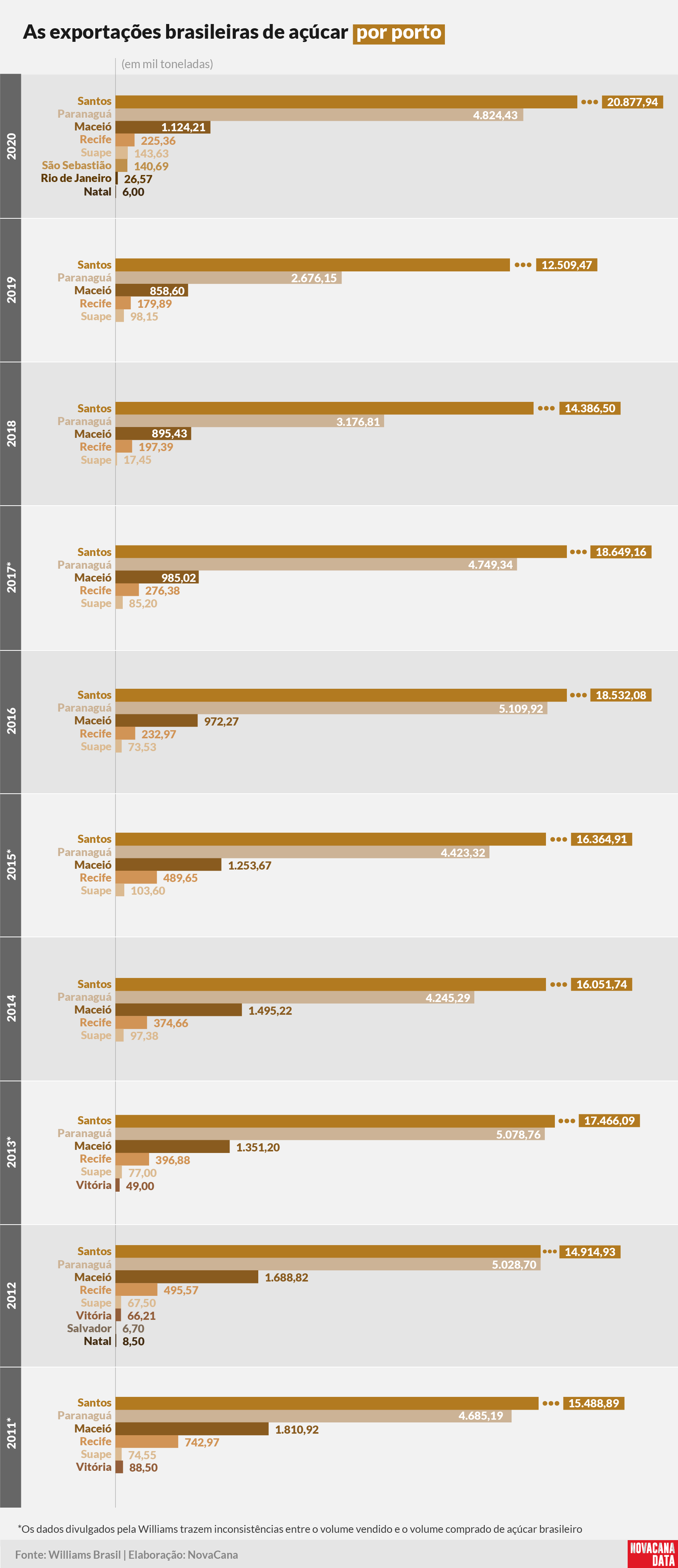 compradoras açúcar 2020 portos