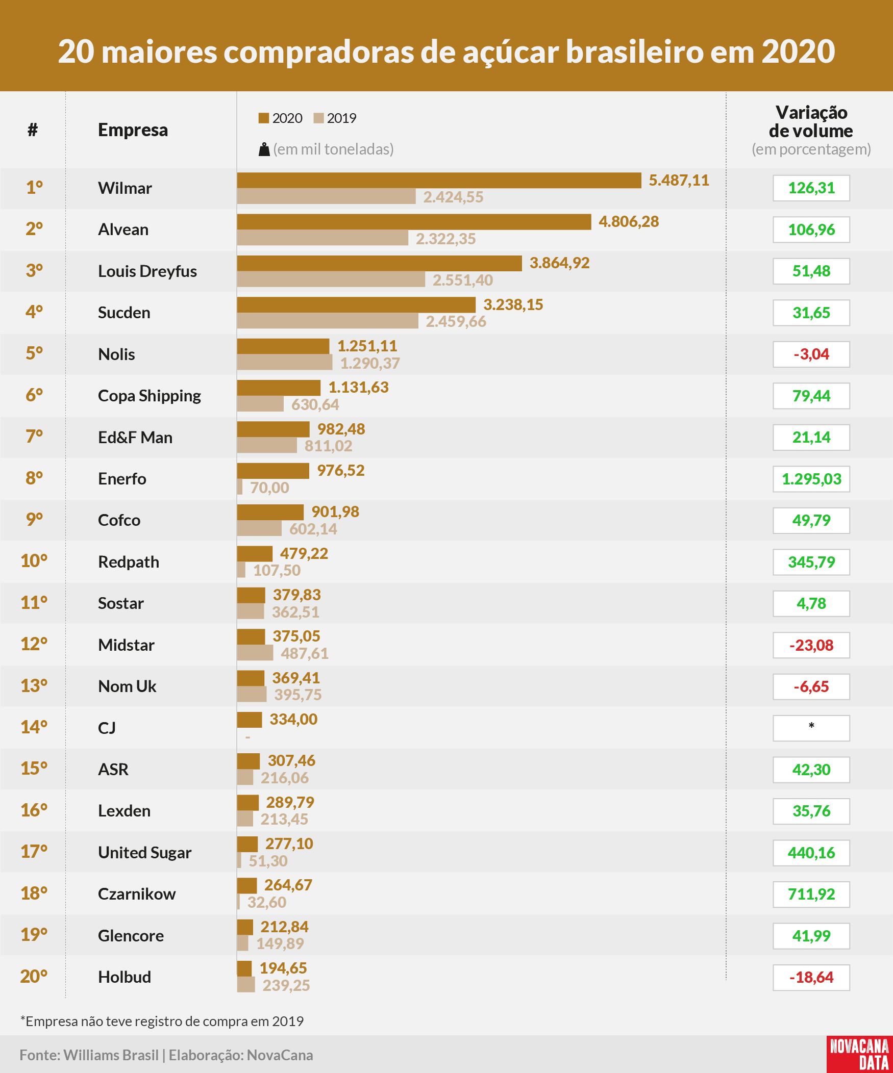 compradoras açúcar 2020 ranking