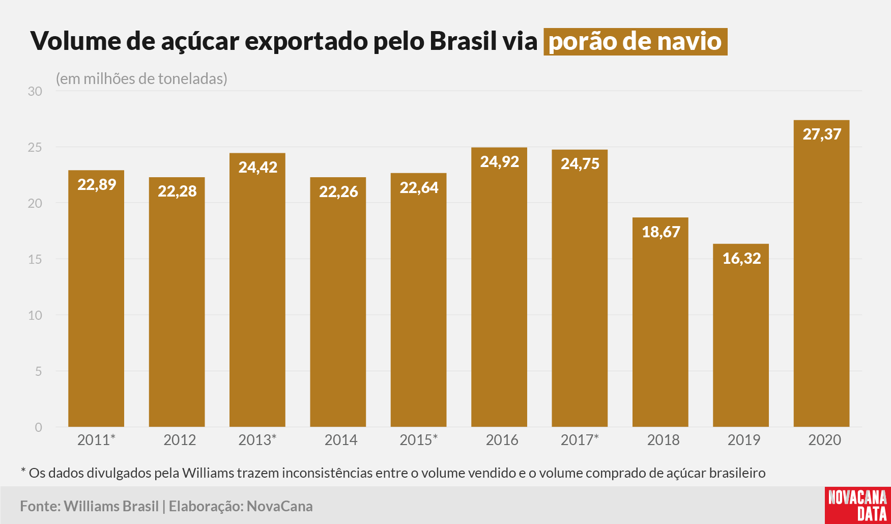 compradoras açúcar 2020 total
