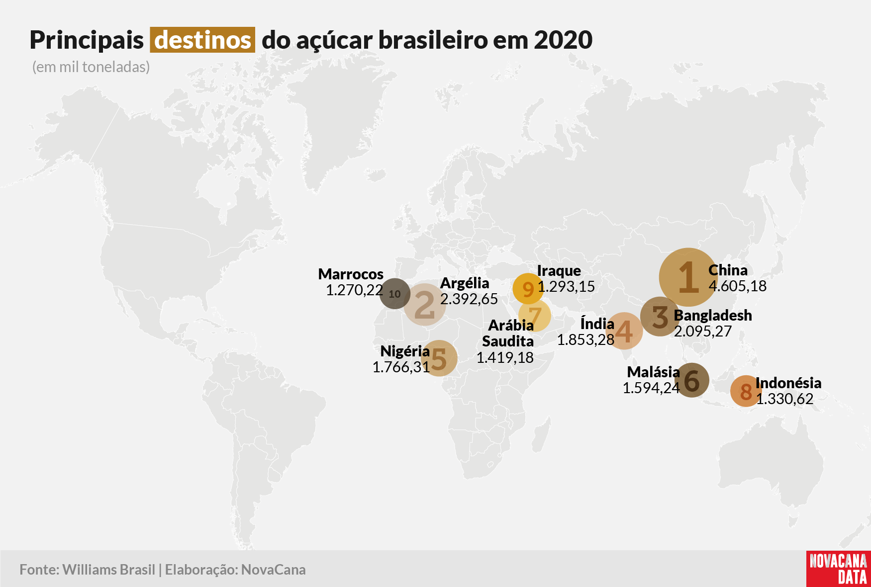 compradoras destinos 032020