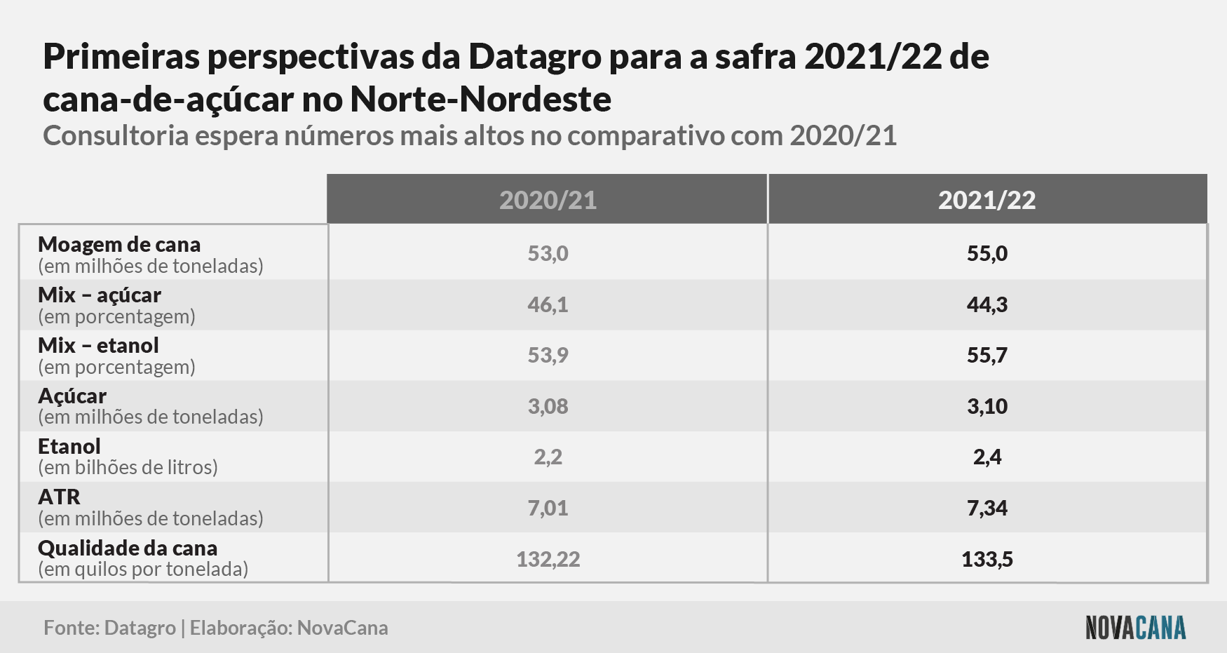 estimativa datagro 100321