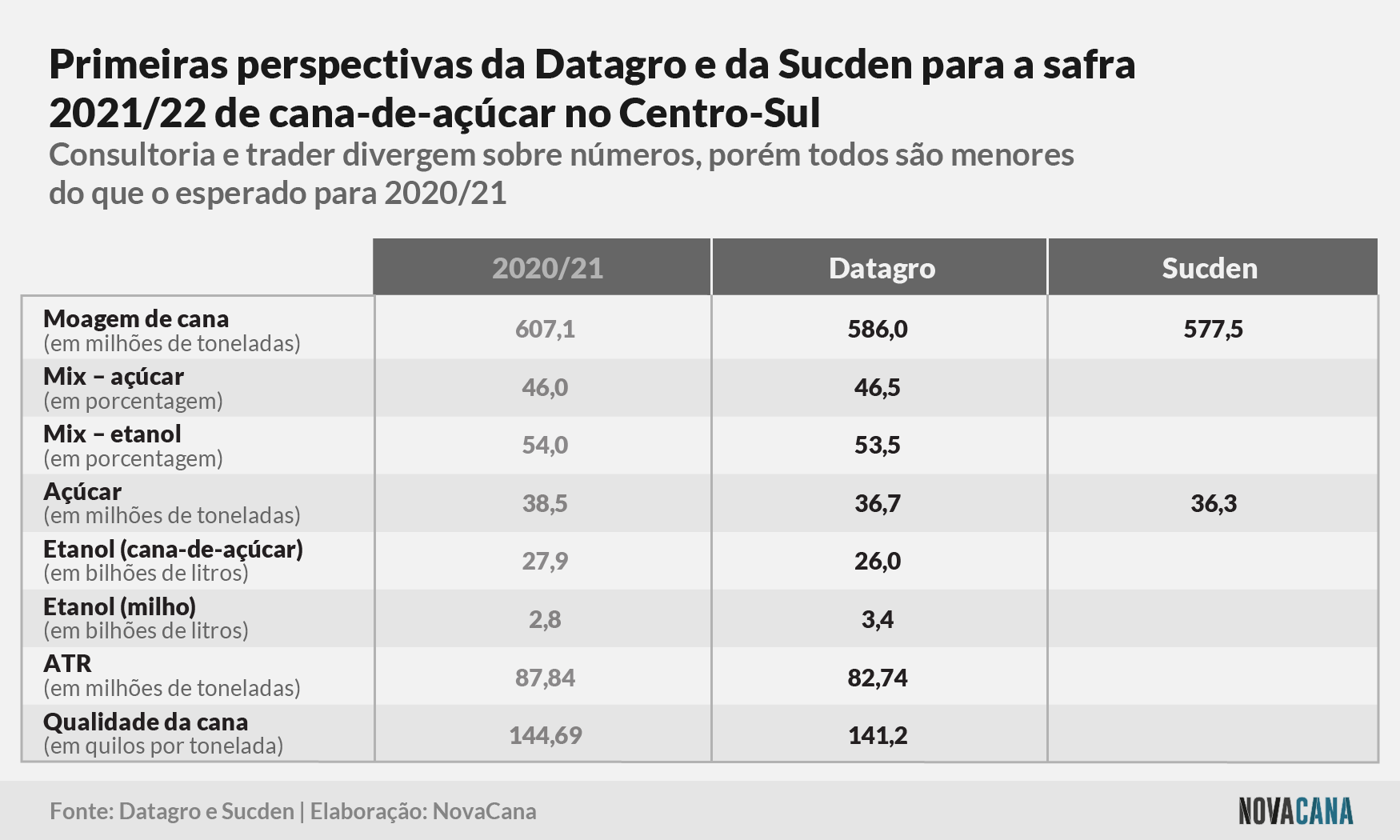 estimativa datagro sucden 100321