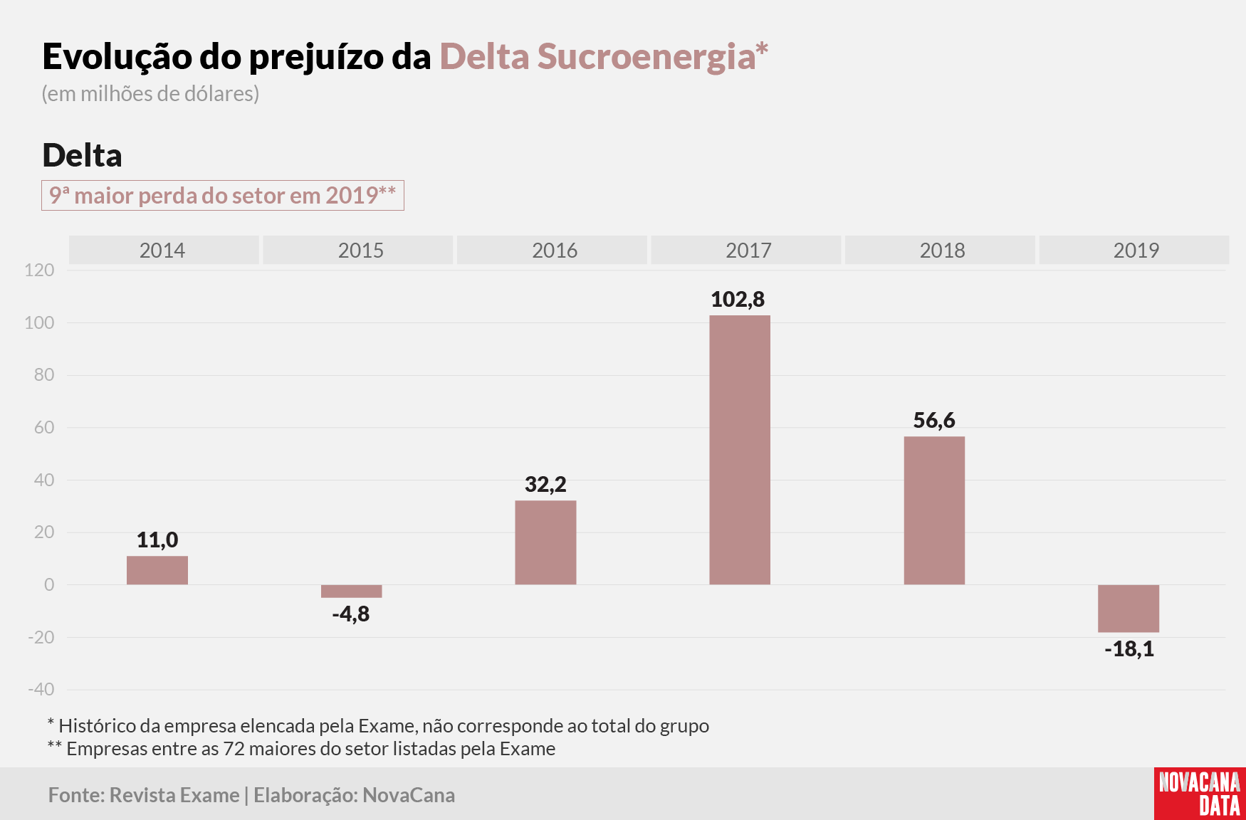 exame prejuizos delta 210301