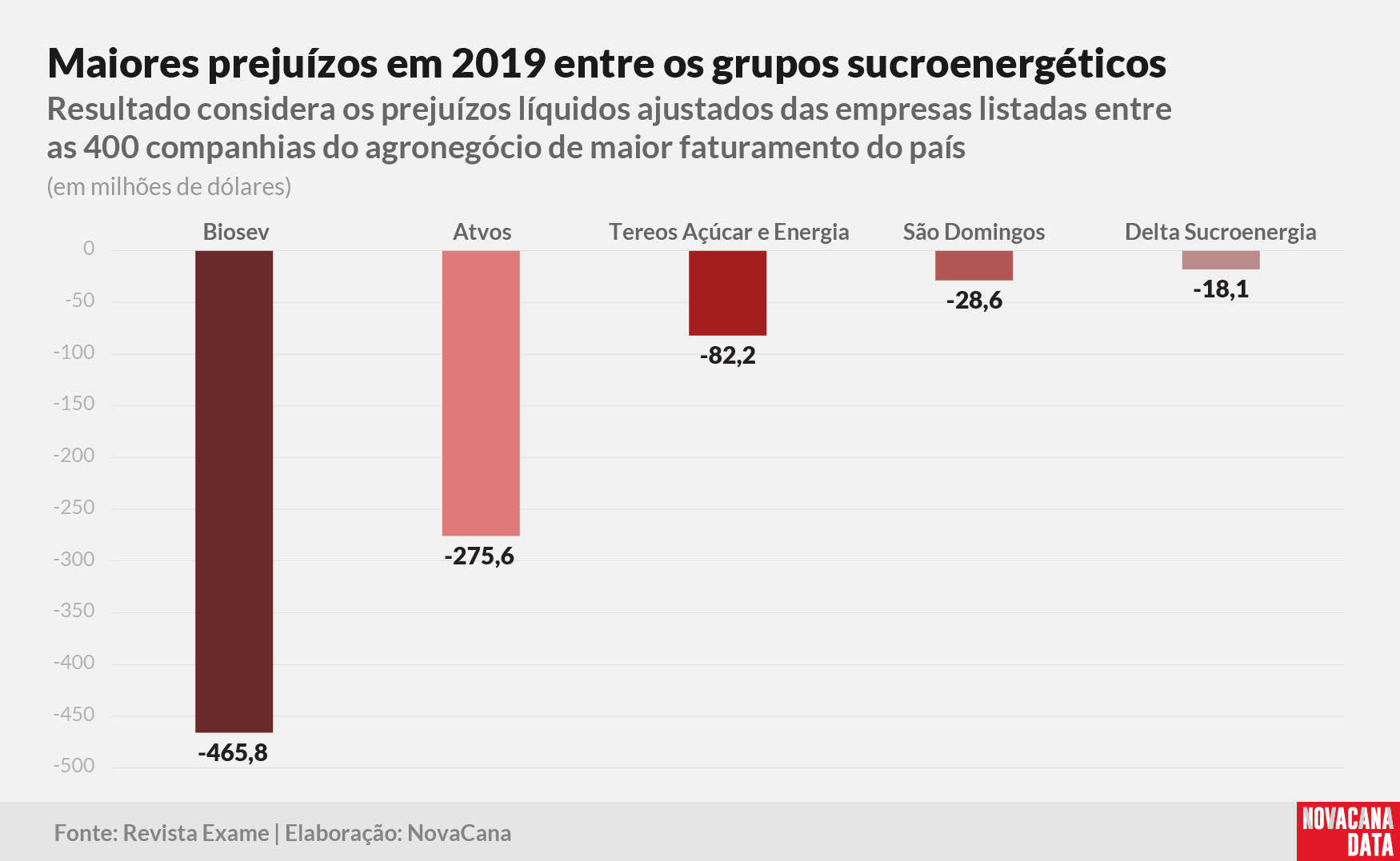 exame prejuizos grupos 210301