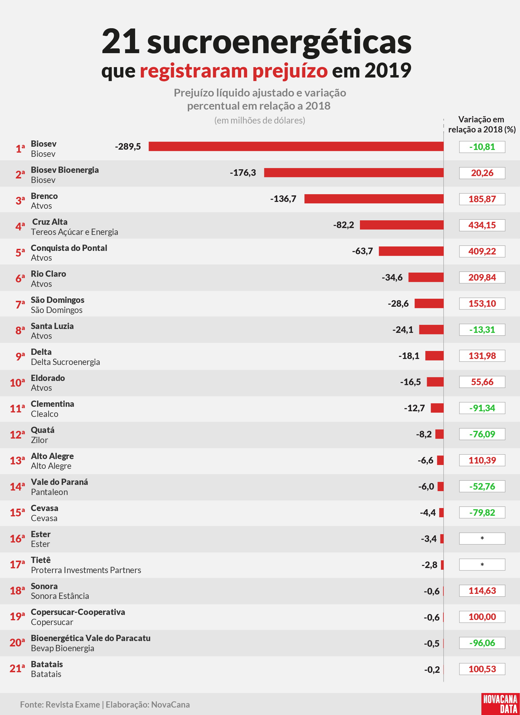 exame prejuizos ranking 210301