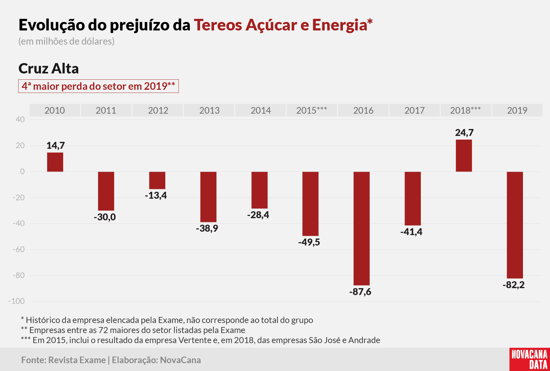 exame prejuizos tereos 210301