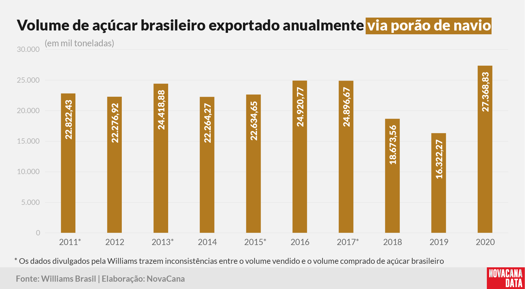 exportacao total 2020
