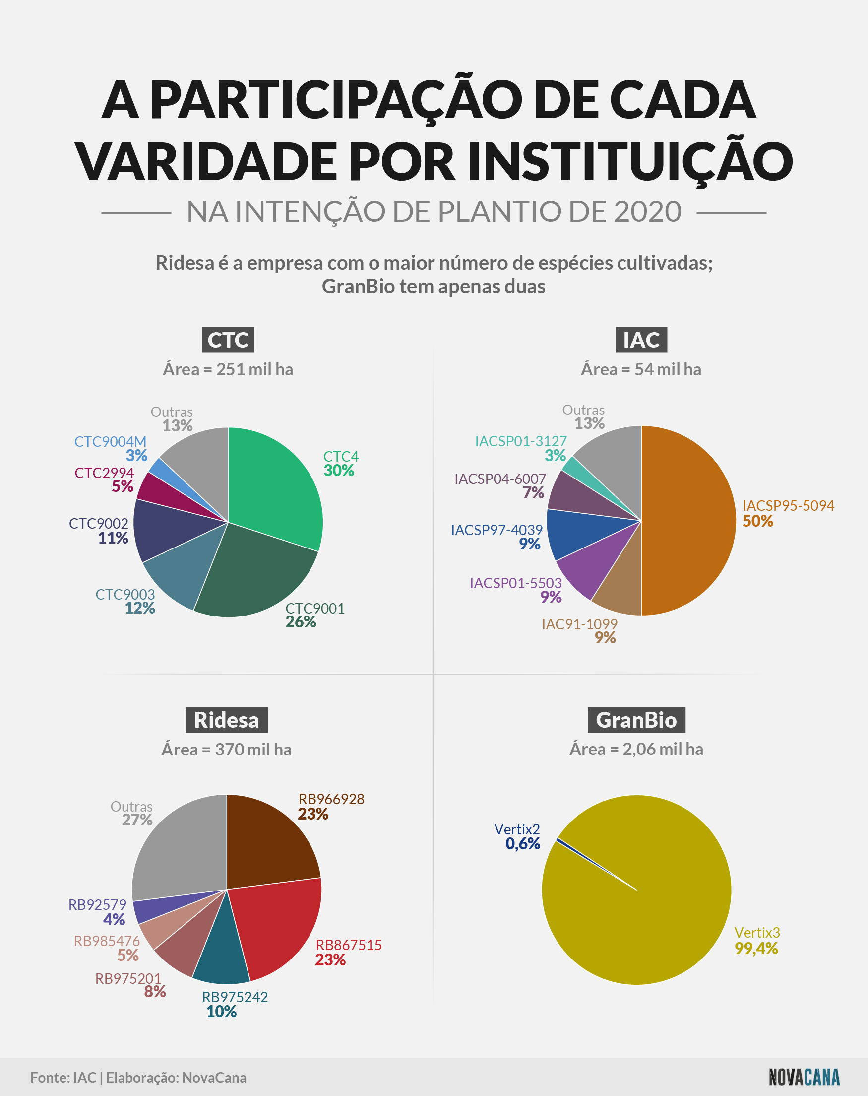 intencaoiac participacao variedade 2021