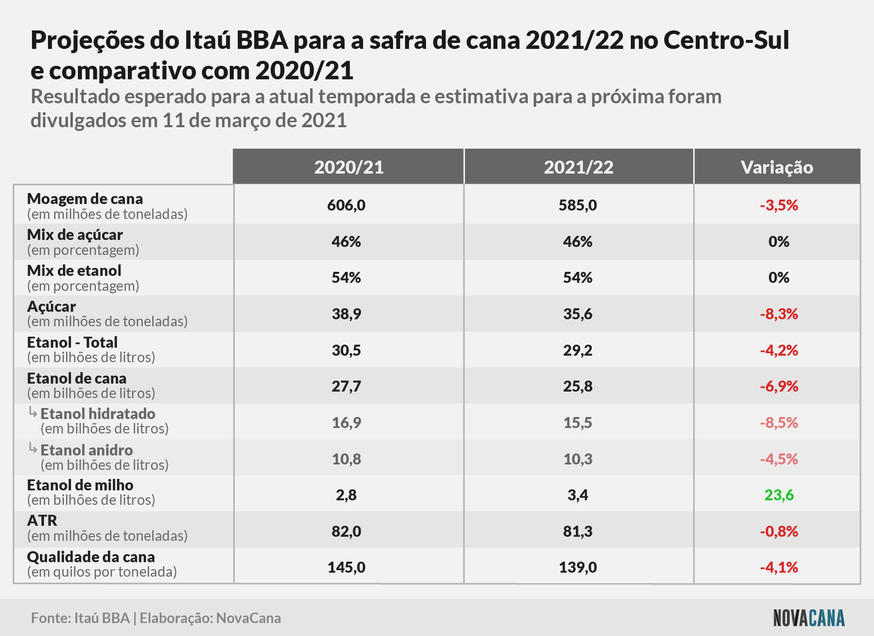 itau 110321 estimativa