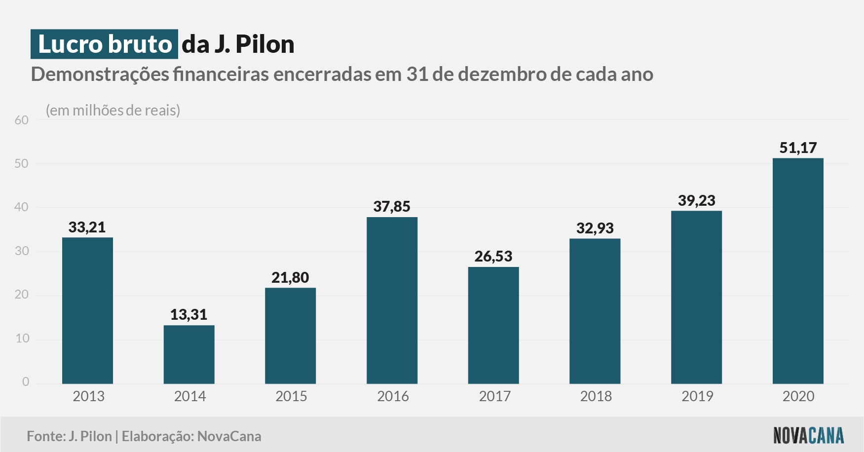 jpilon 040321 bruto