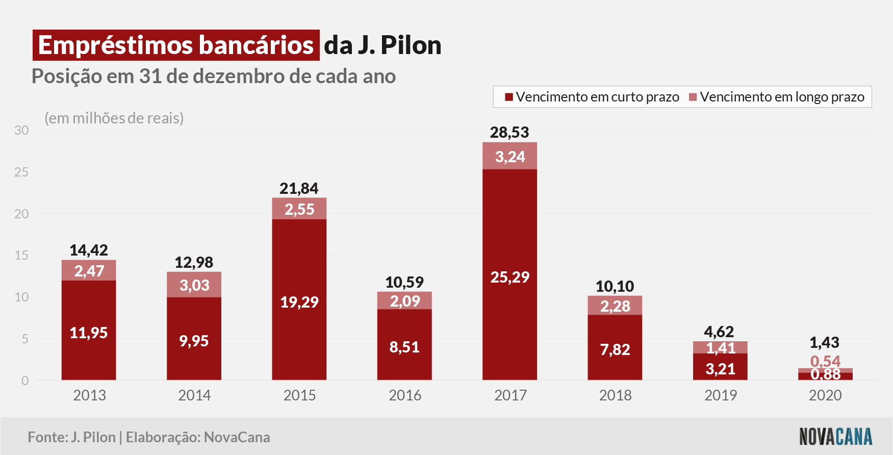 jpilon 040321 divida