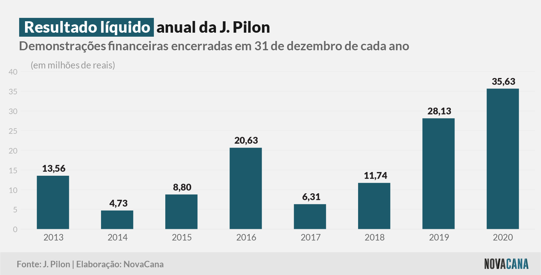 jpilon 040321 liquido