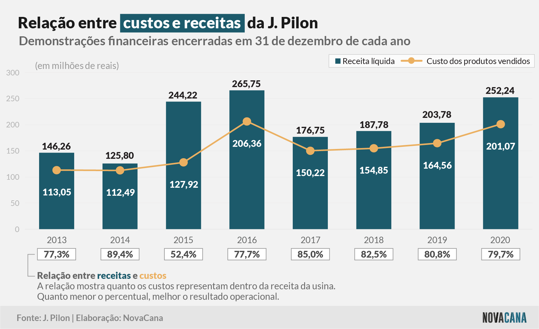 jpilon 040321 receita custo