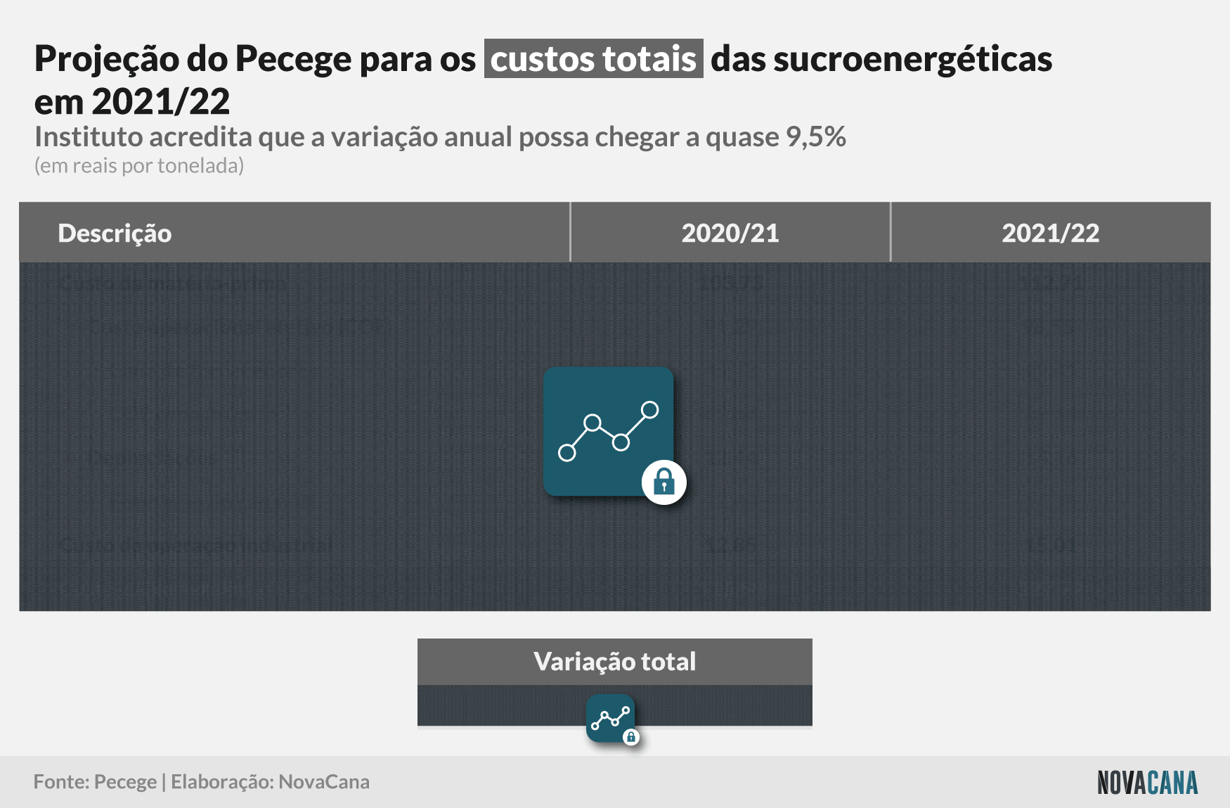 pecege projecao total 2021 block