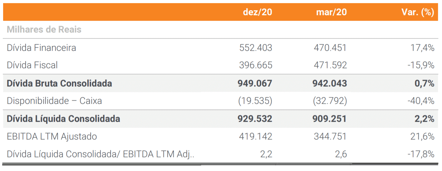 uisa 3t21 divida 250321