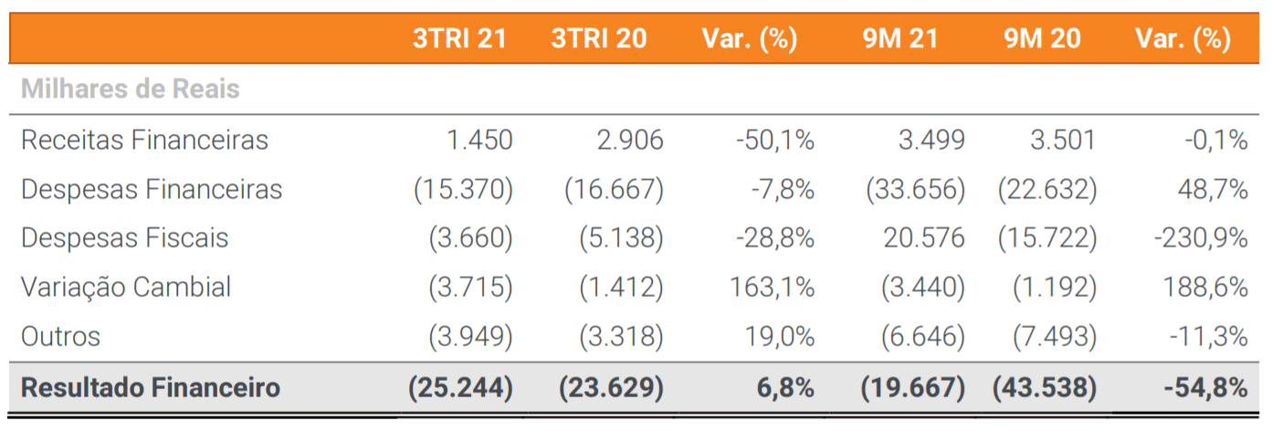 uisa 3t21 financeiro 250321