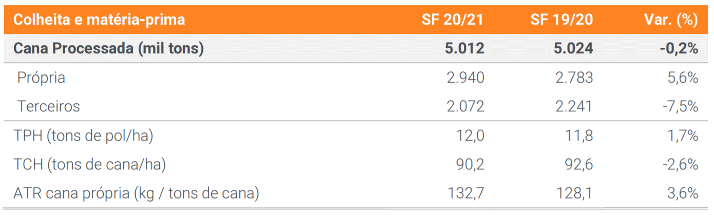 uisa 3t21 moagem 250321