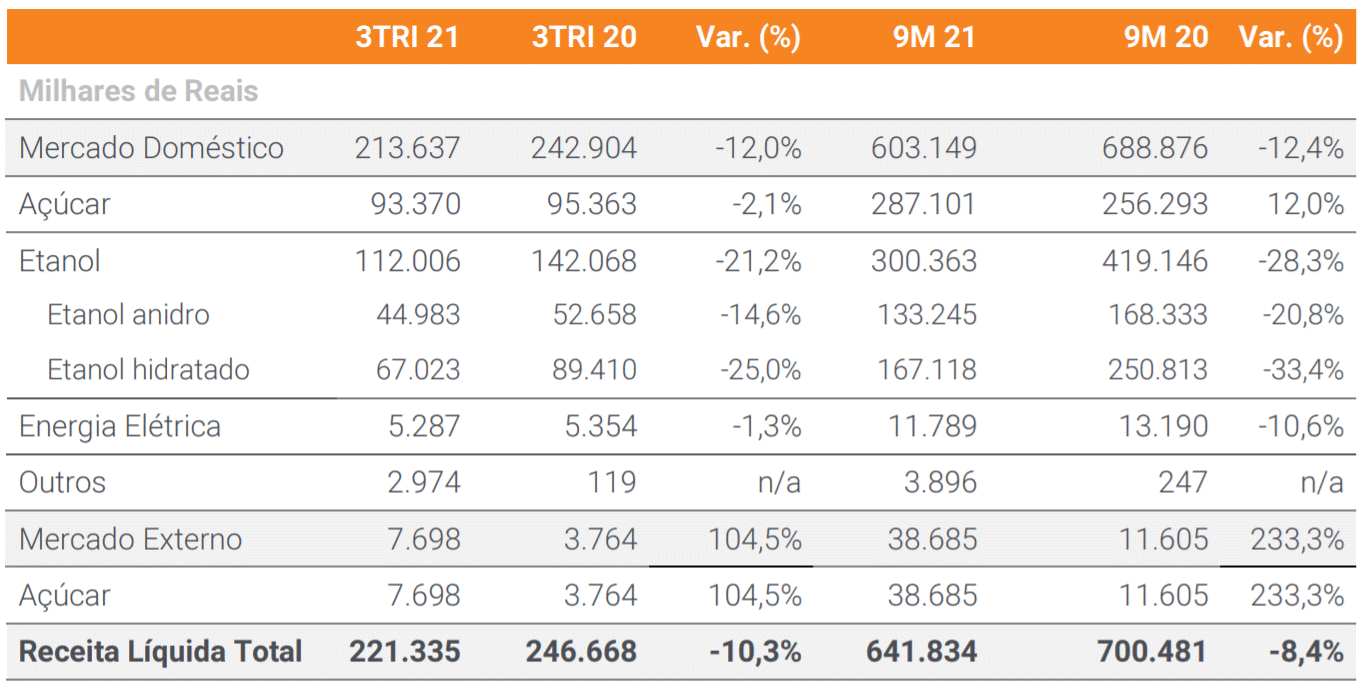 uisa 3t21 receita 250321