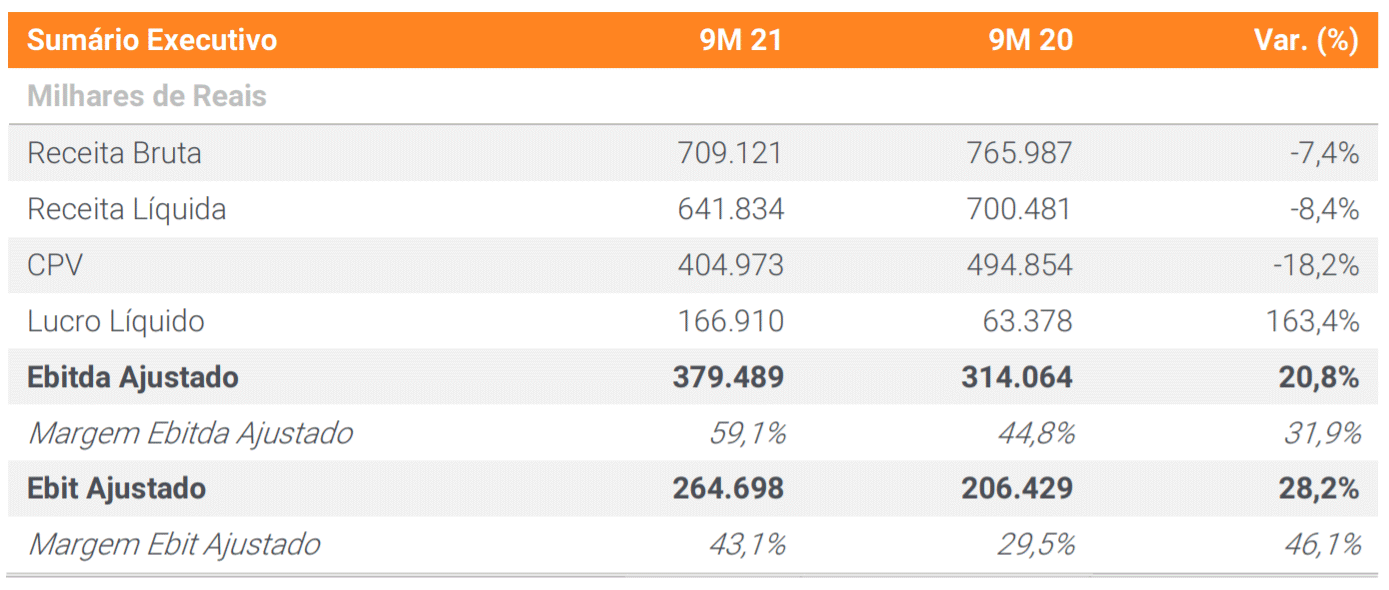 uisa 3t21 resultado 250321
