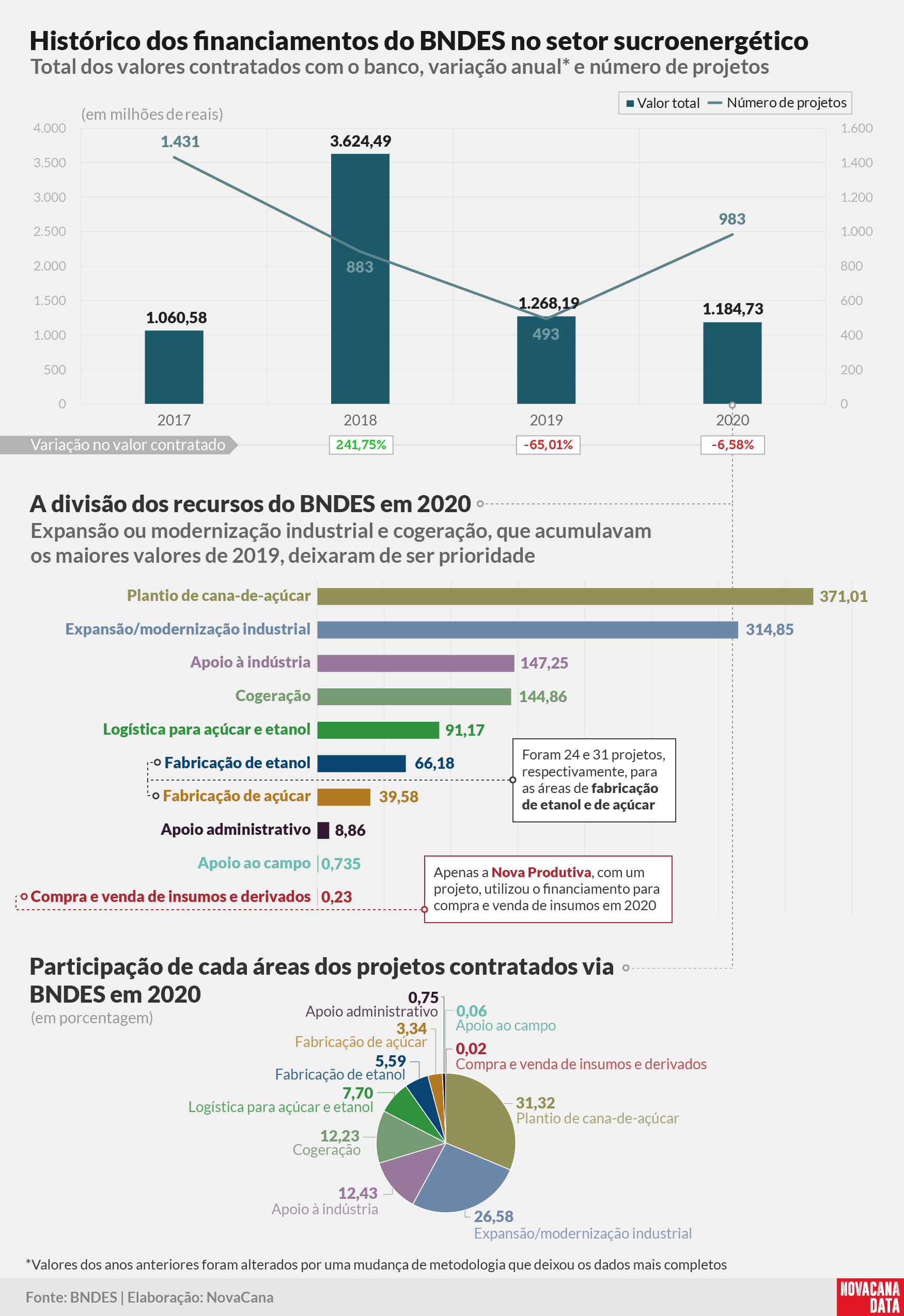 BNDES divisao recursos 2021