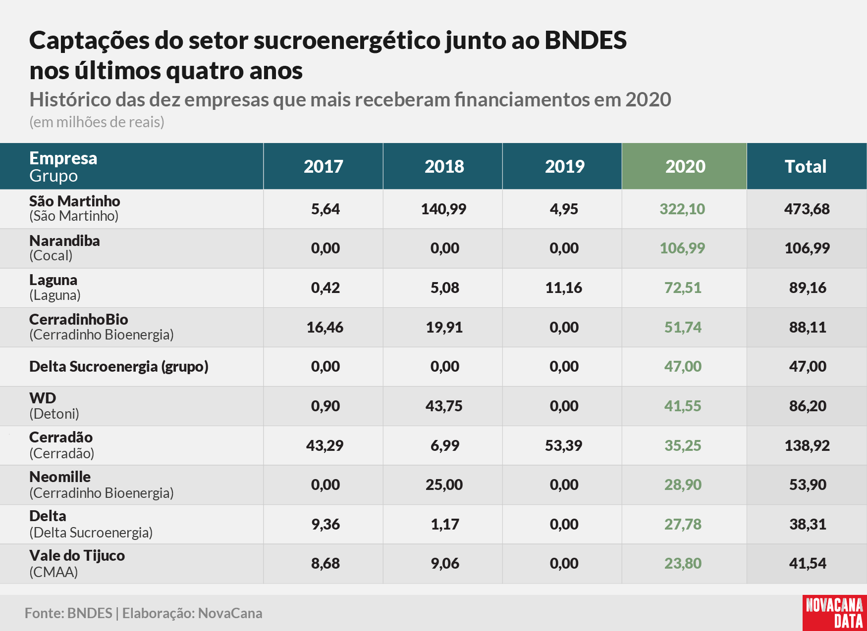 BNDES empresa histórico 2021