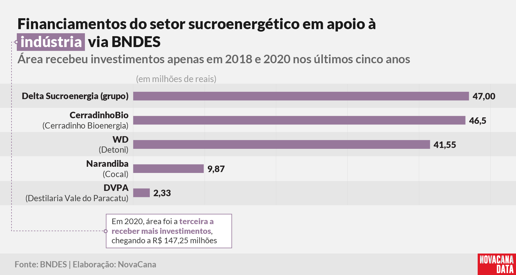 BNDES financiamento industria 2021
