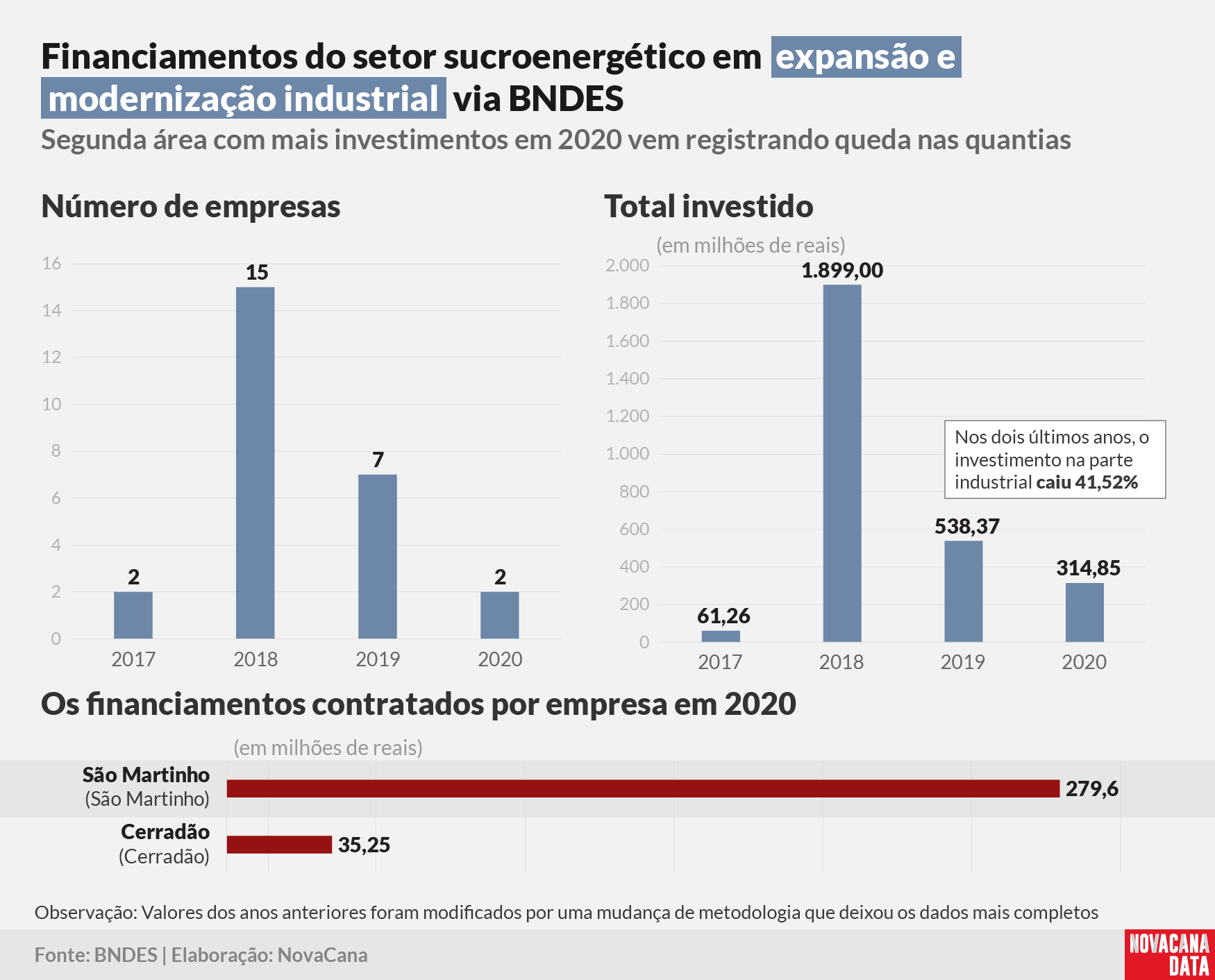 BNDES financiamento logistica 2021