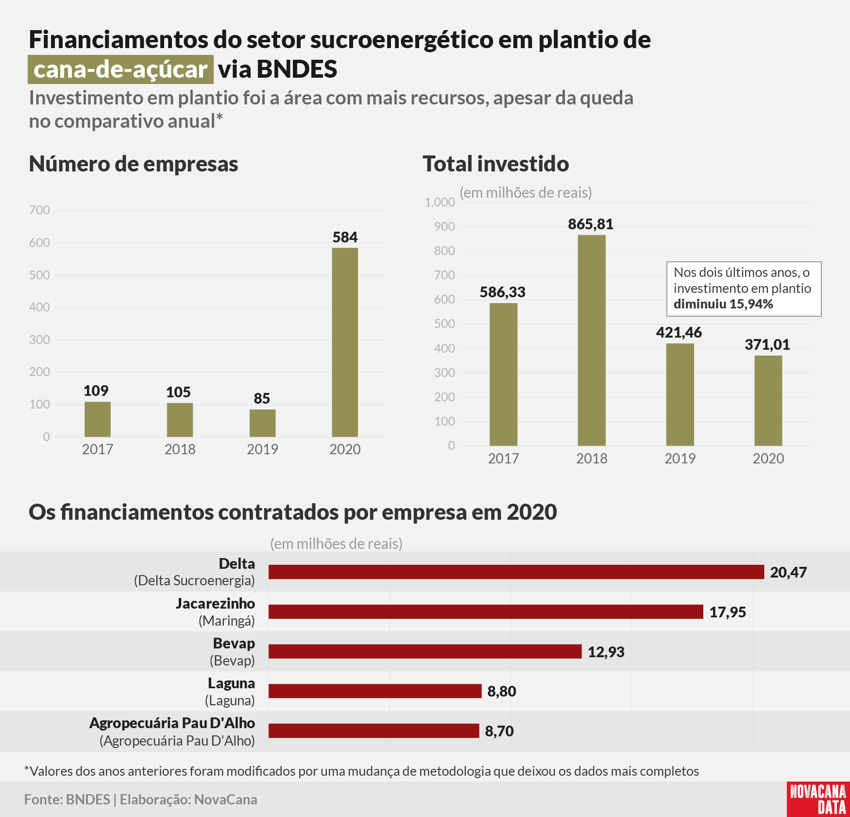 BNDES financiamento plantio 2021