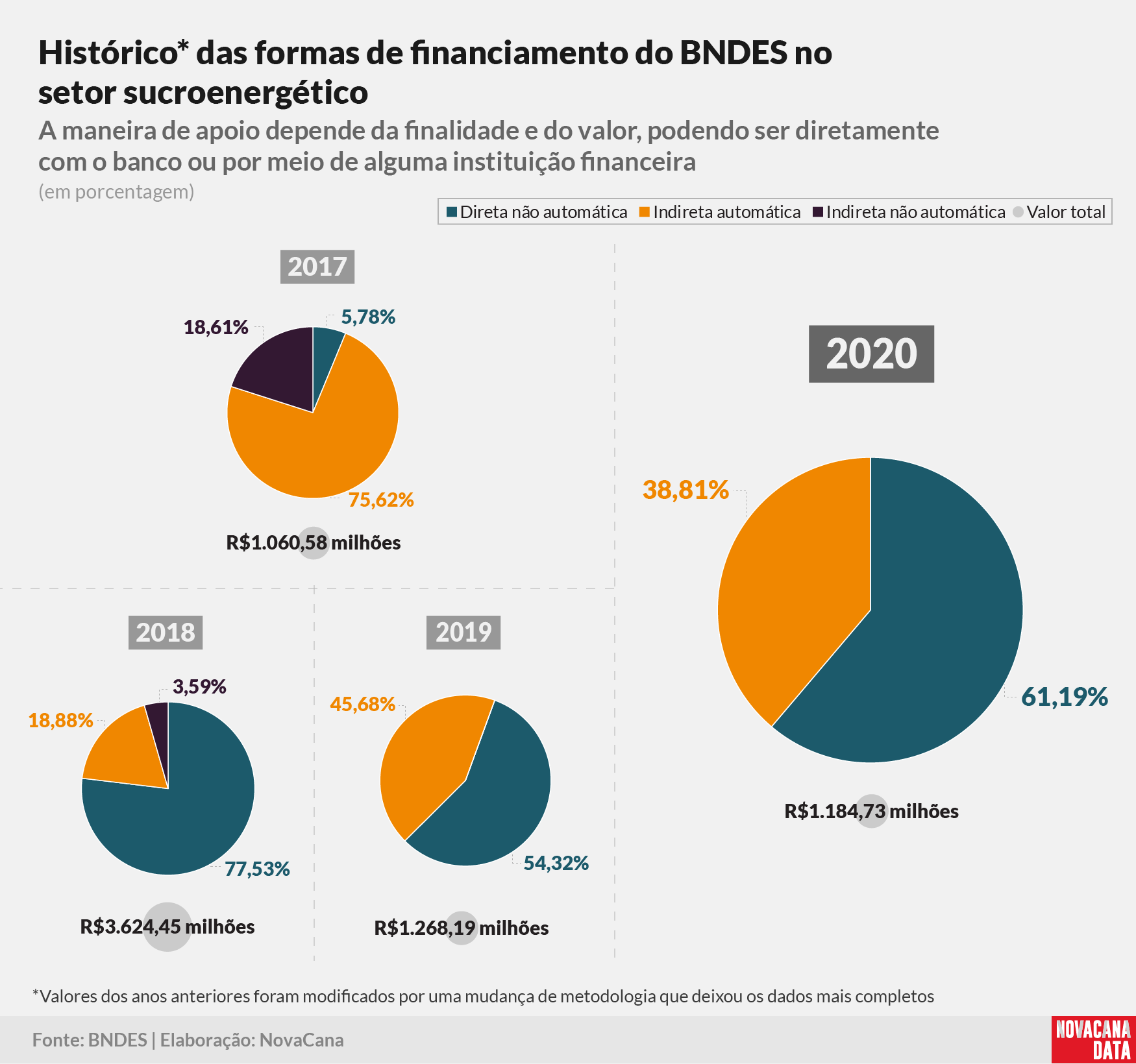BNDES histórico financiamentos2 2021