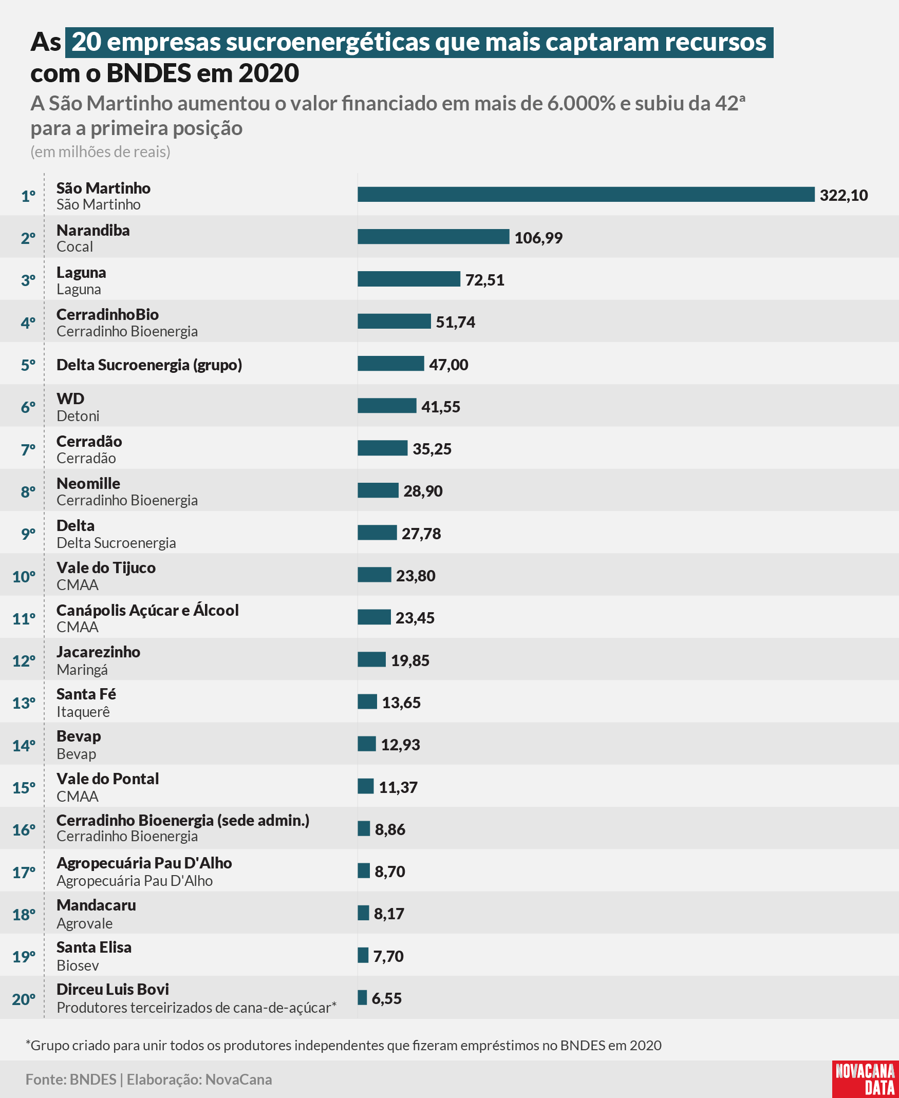 BNDES ranking empresas 2021
