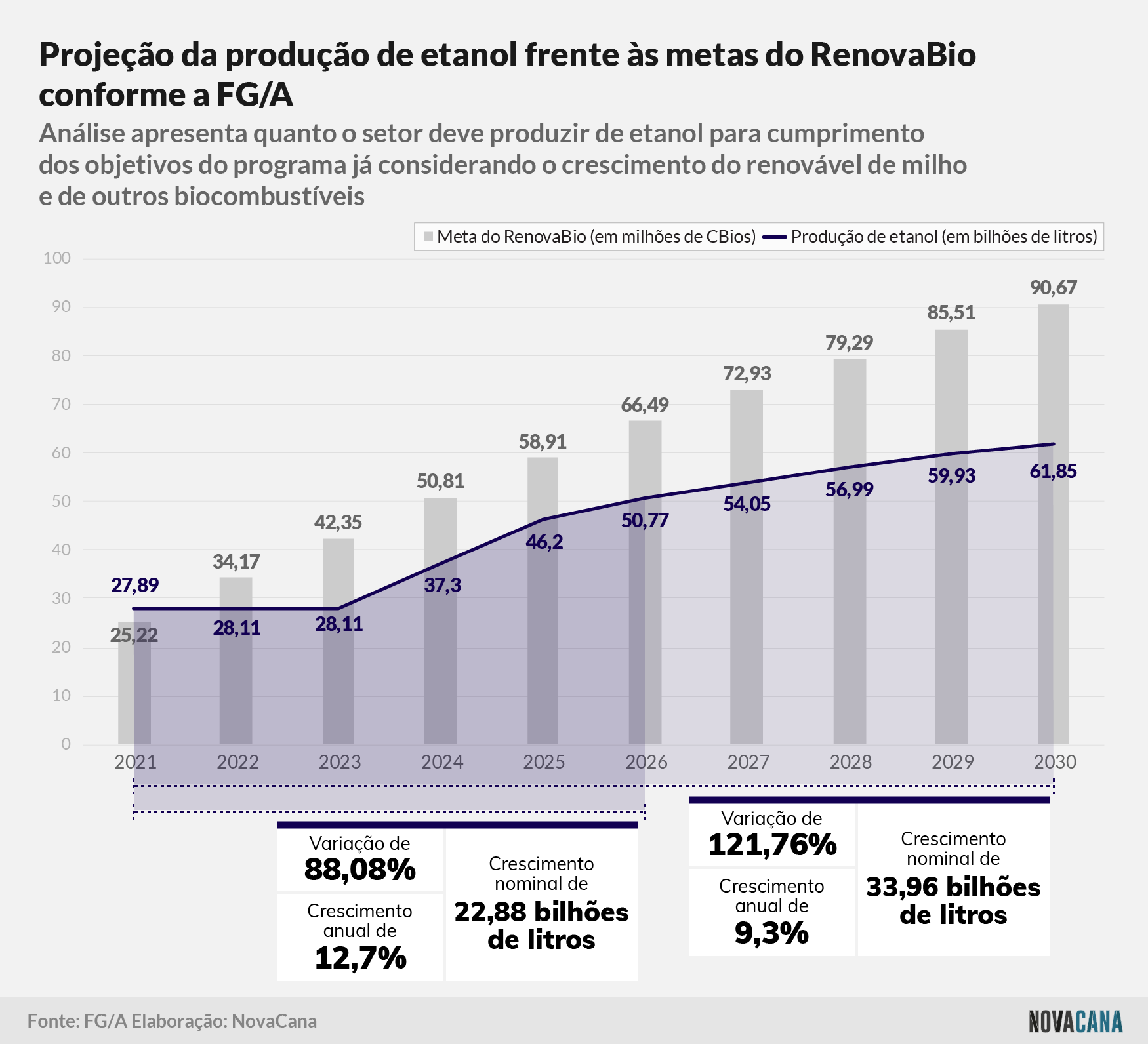 FGA metas Renovabio 20210427