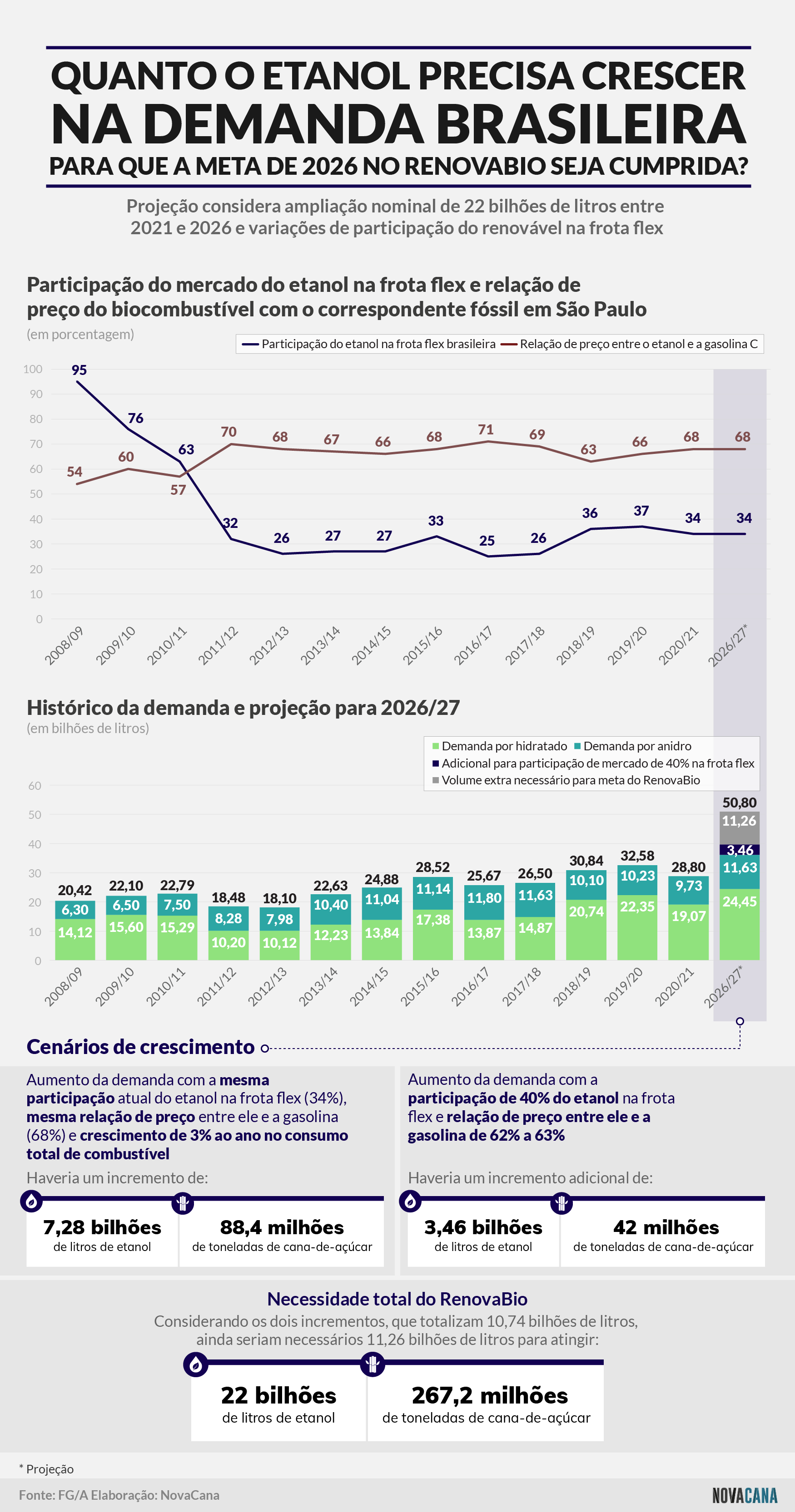 FGA metas2026 Renovabio 20210427