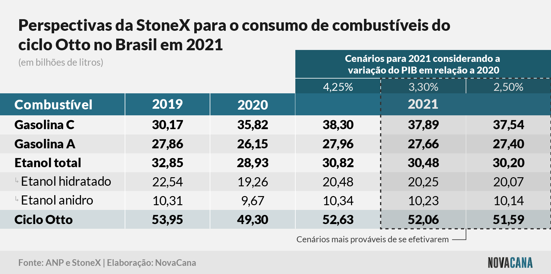 Stonex ciclo otto 210415
