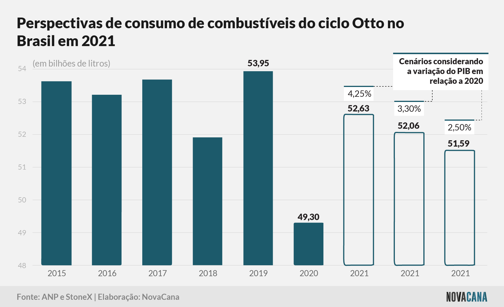 Stonex ciclo otto historico 20210415