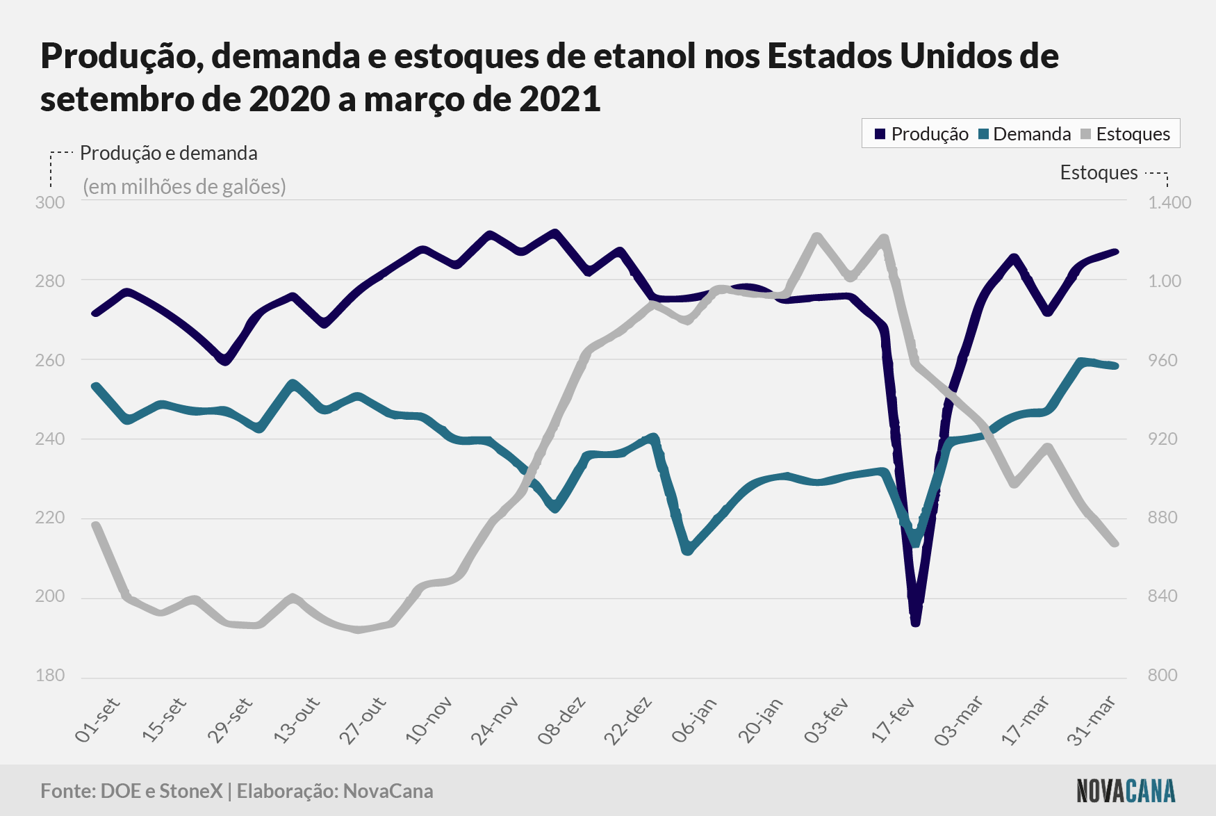 Stonex prodxdemandaxestoque EUA 20210415