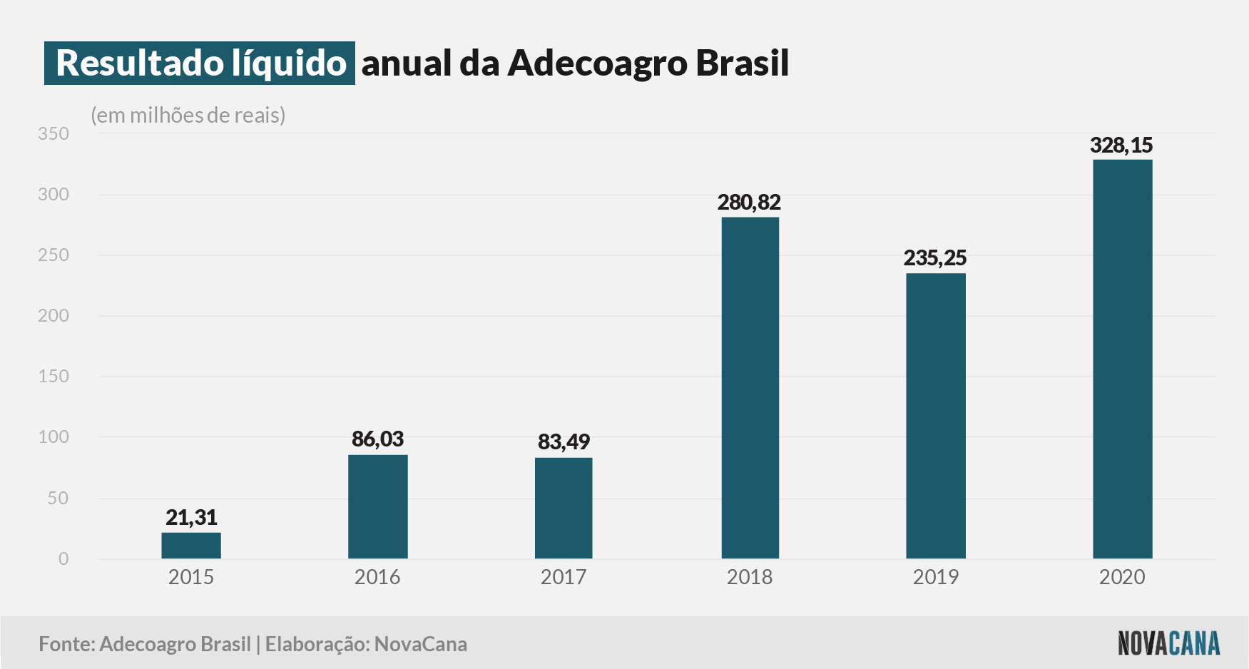 adecoagrobr 2020 resultado 120421