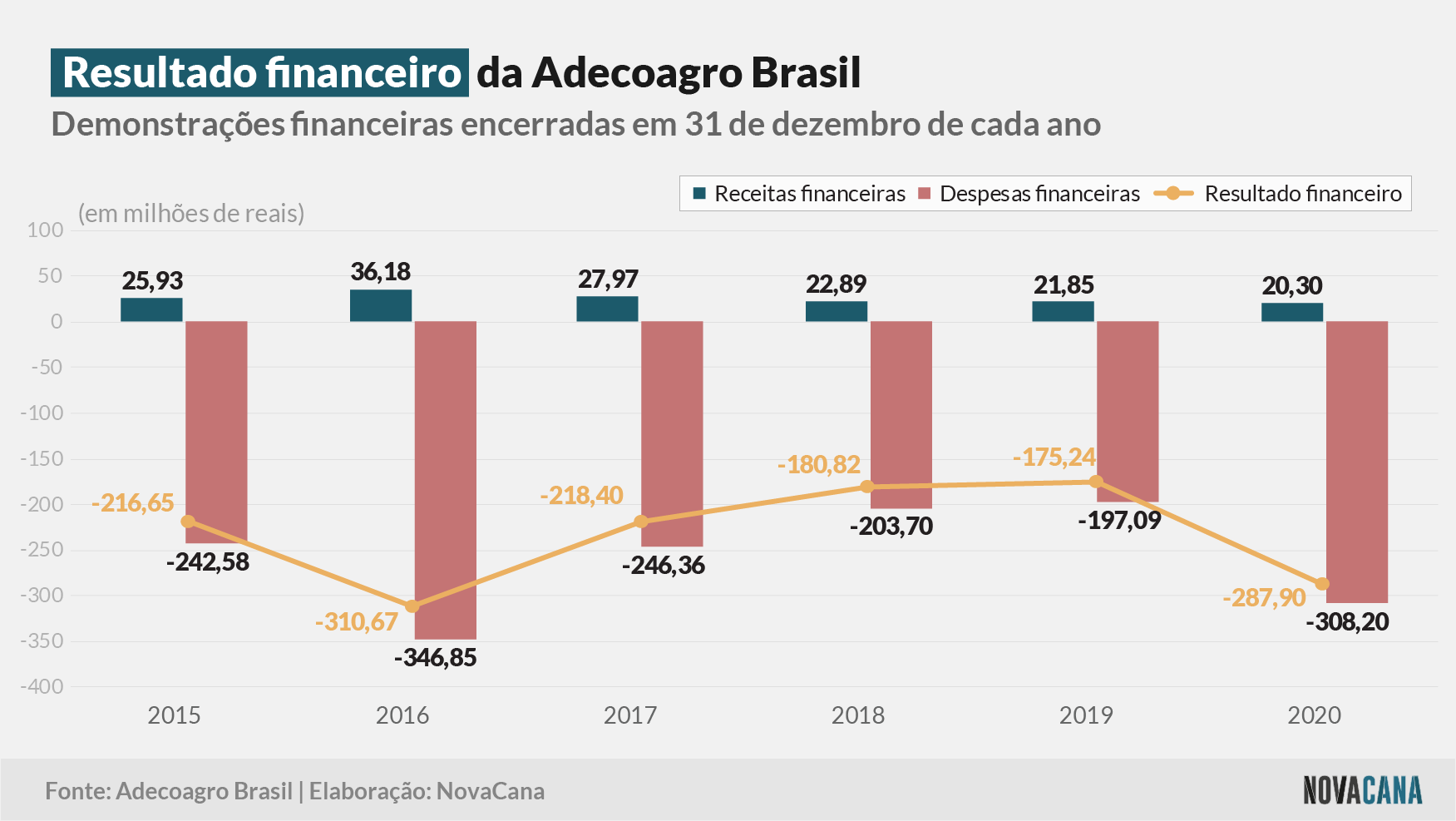 adecoagrobr 2020 resultado financeiro 120421