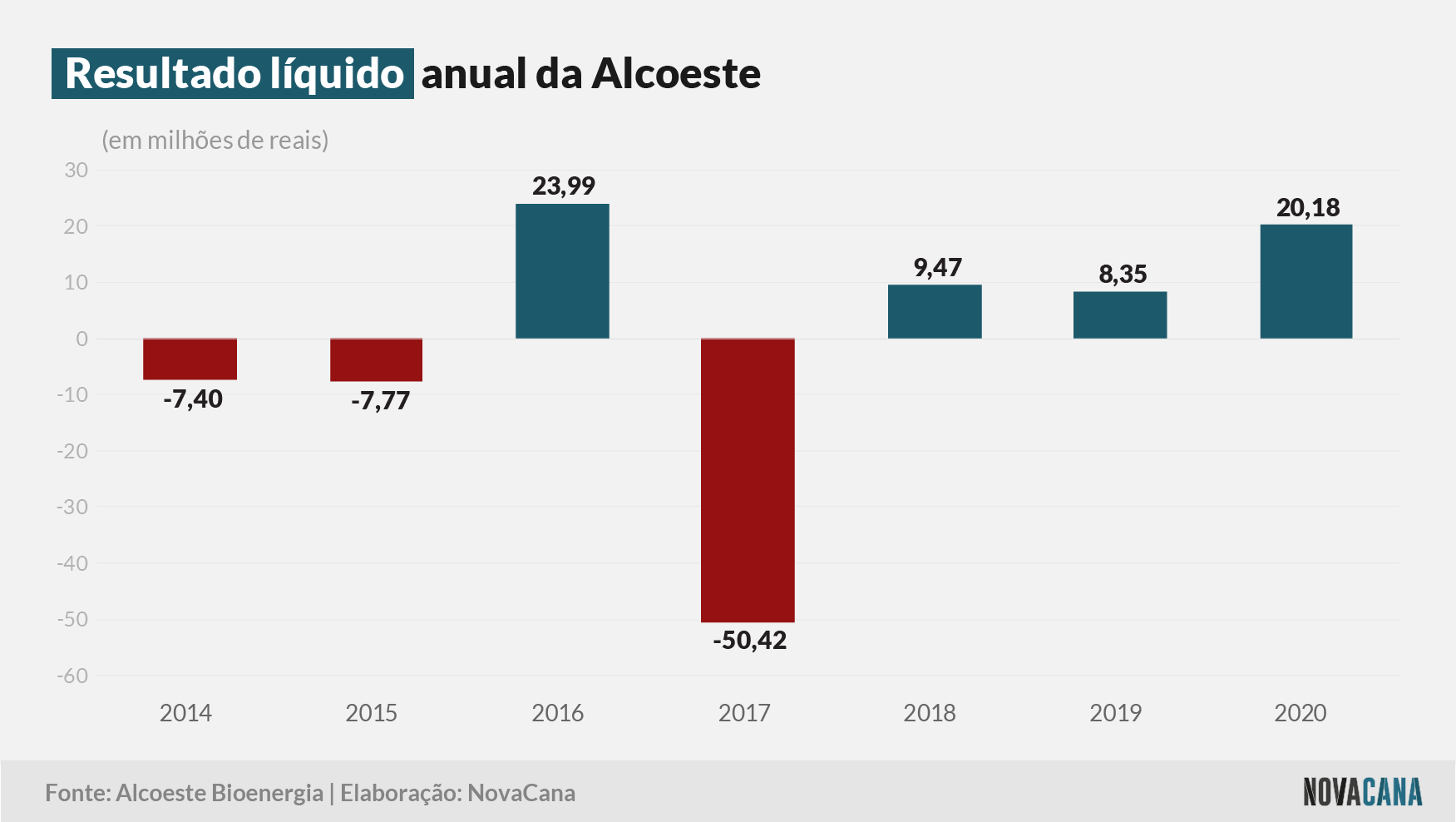 alcoeste 2020 resultado 310321