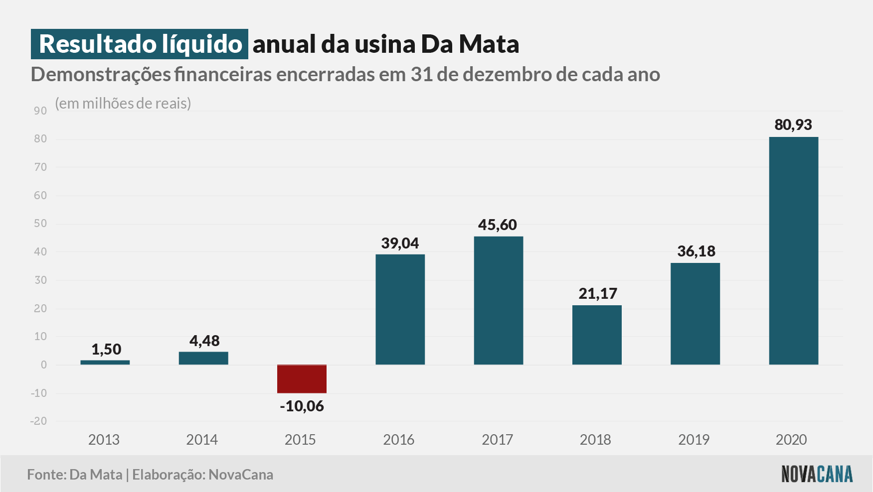 damata 1 resultado 150321