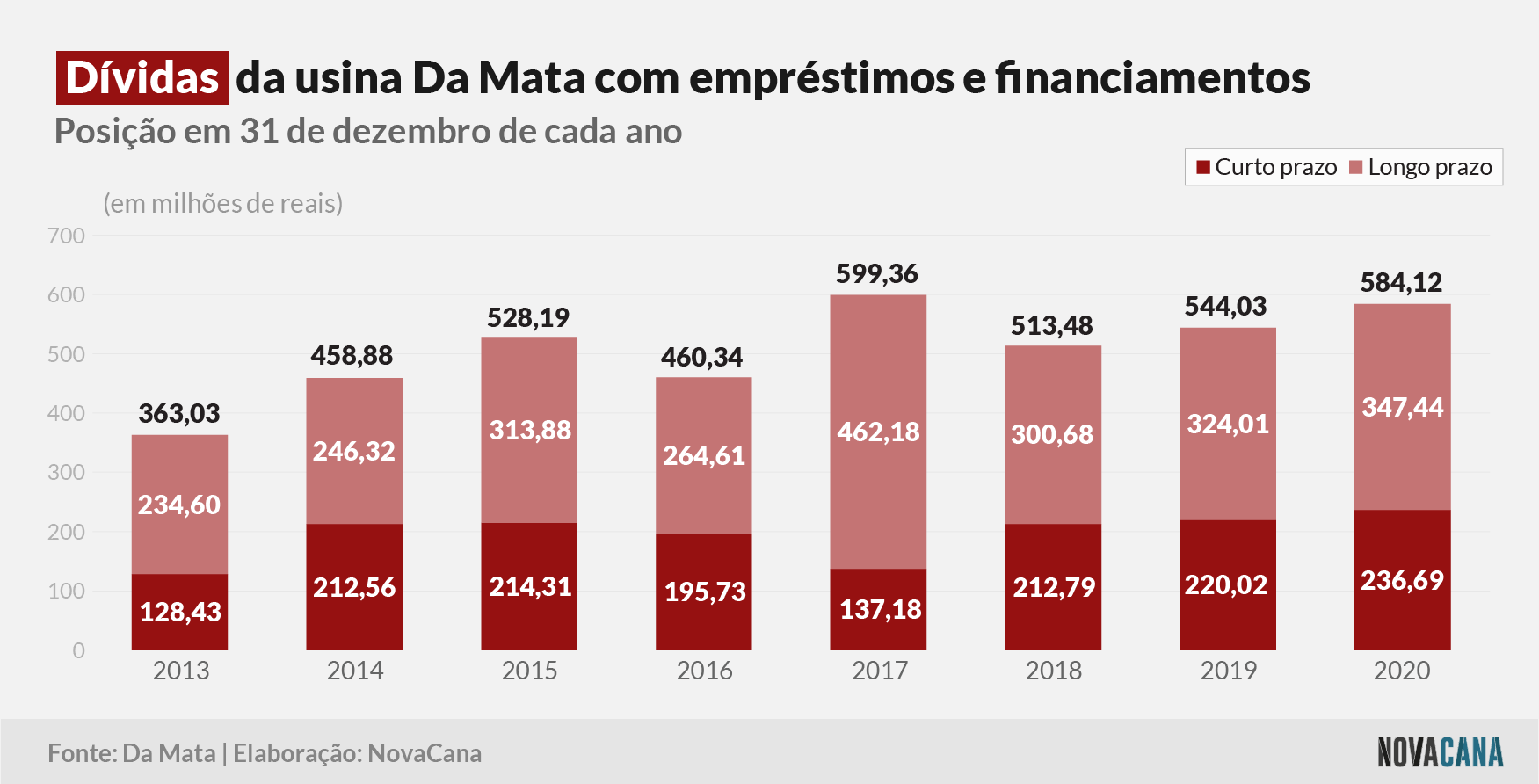 damata 4 divida 150321