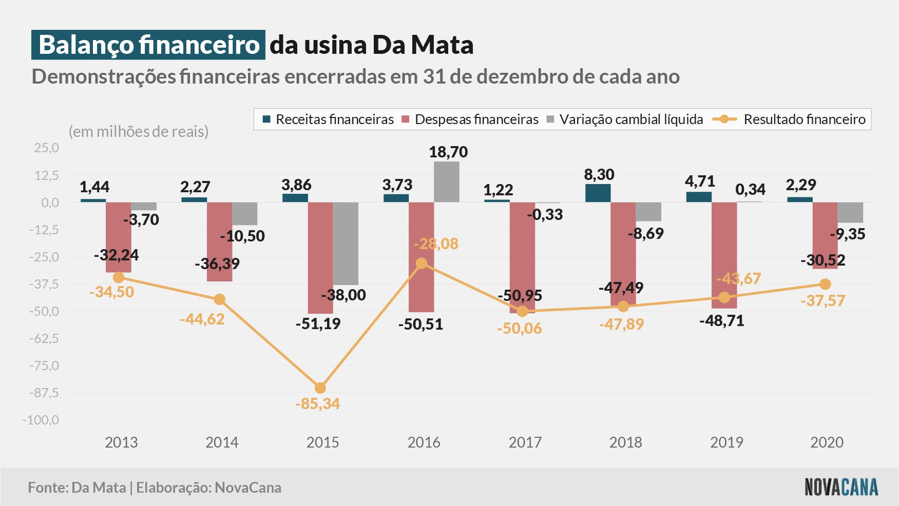 damata 5 financeiro 150321