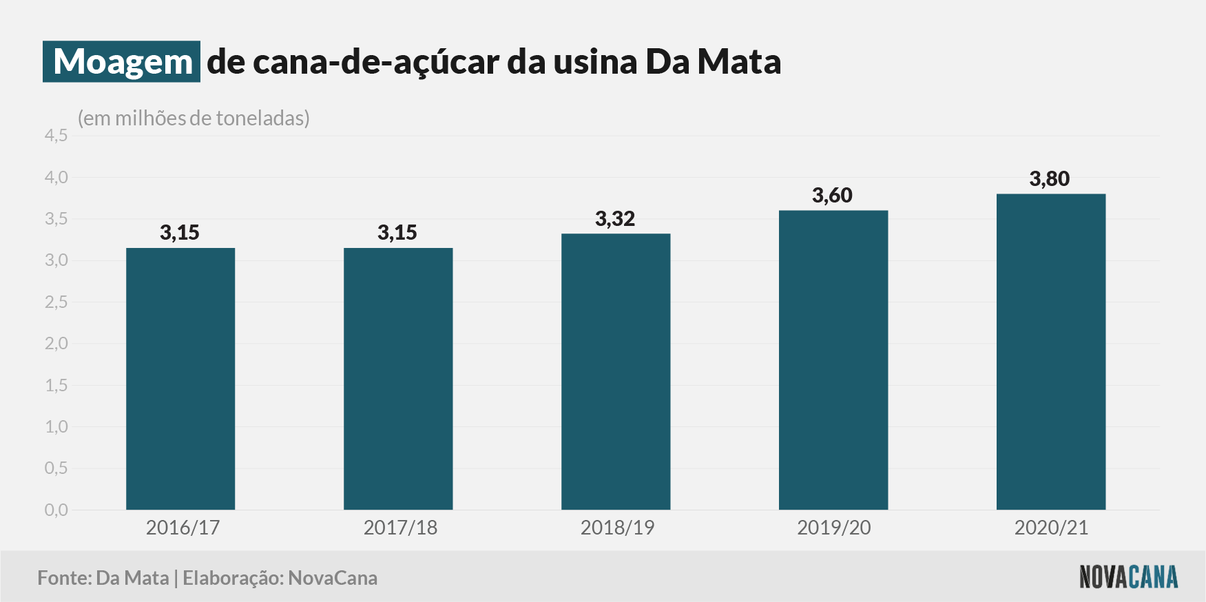 damata 7 moagem 040320