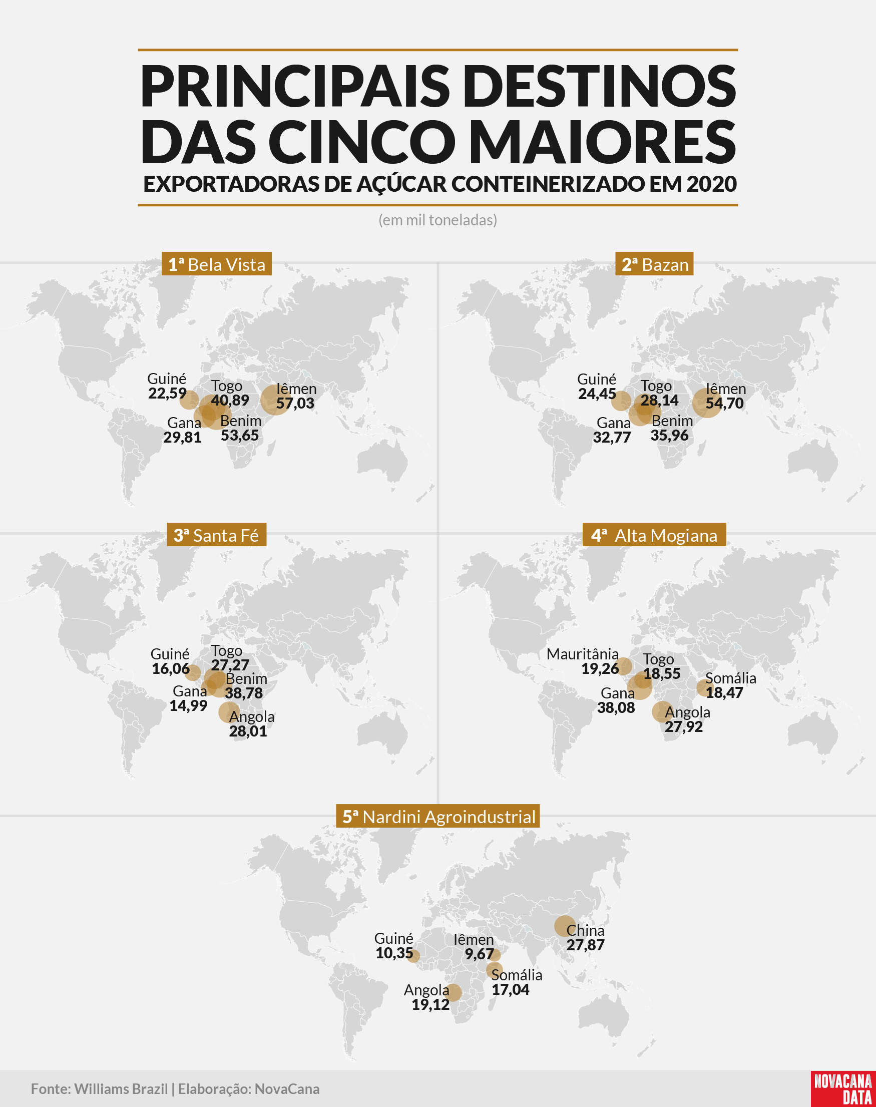 exp conteiner total destinos empresas mobile310321