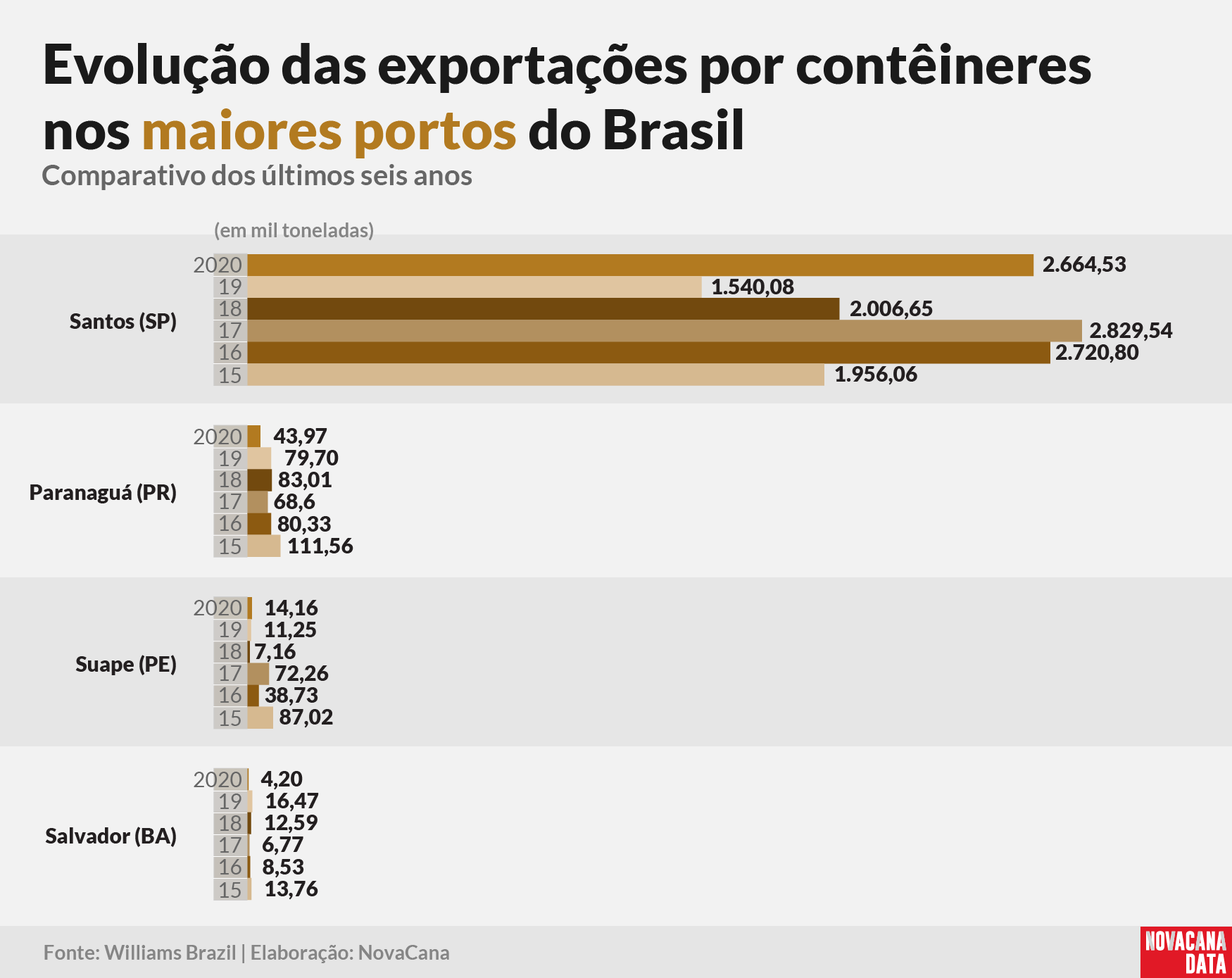exp conteiner total portos310321