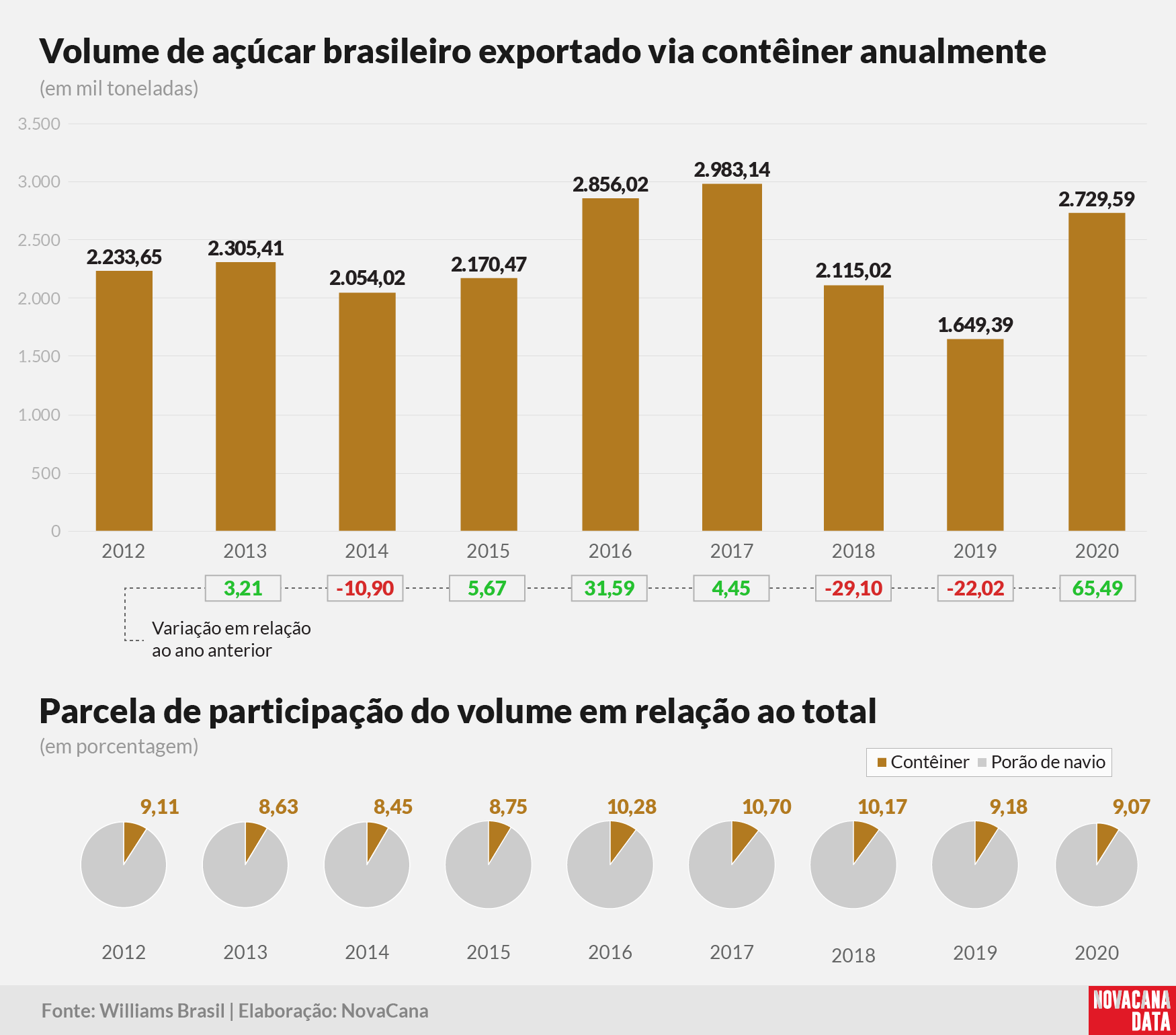 exp conteiner total parcela 2020310321
