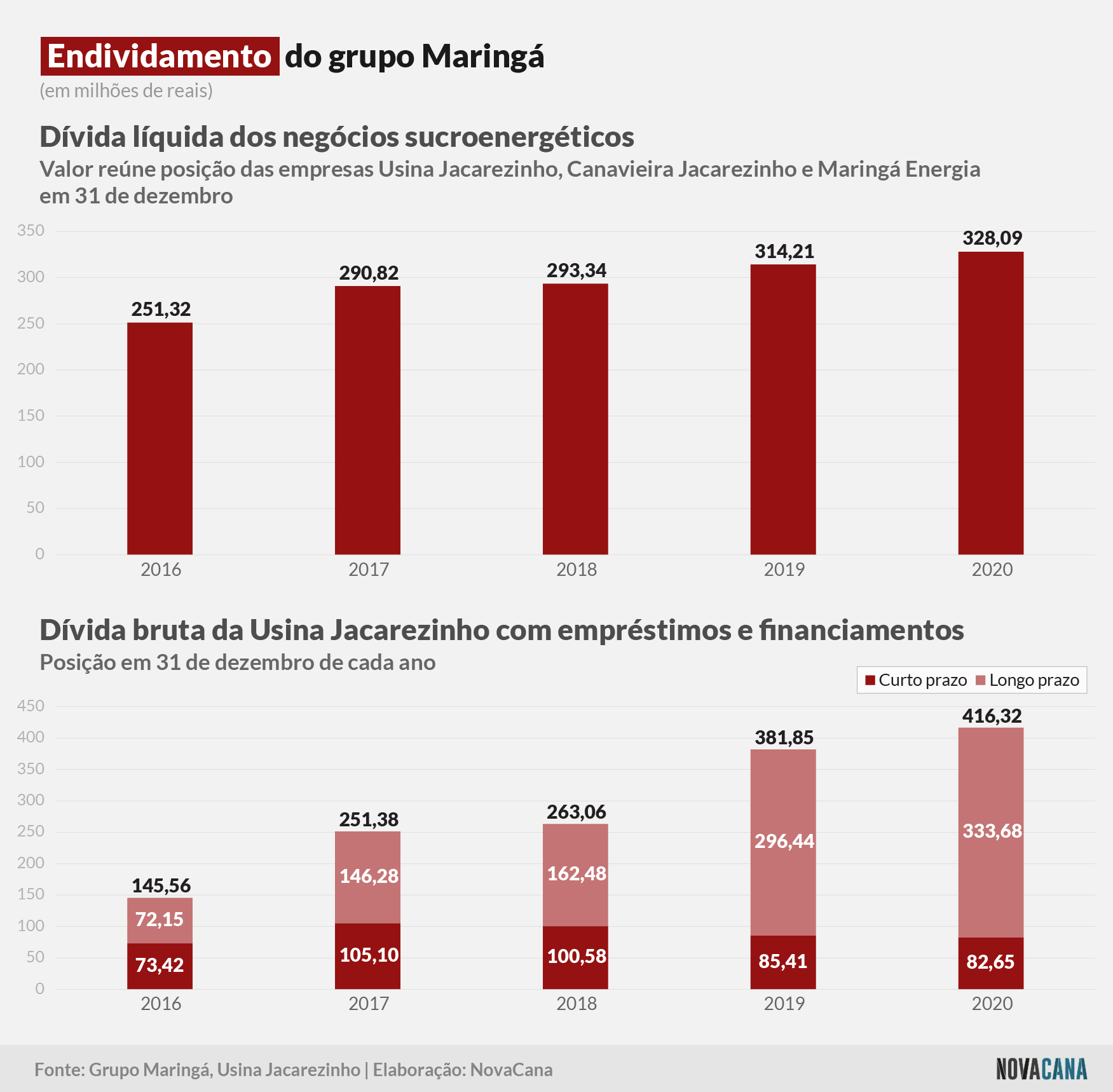 maringa 2021 divida 180321