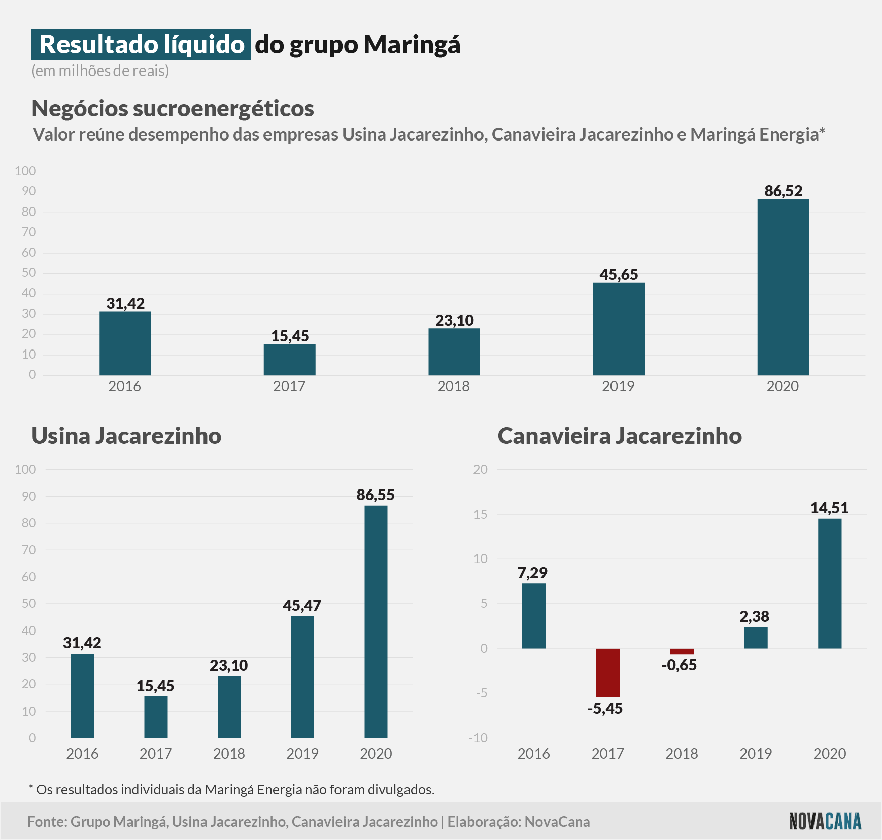 maringa 2021 resultado 180321