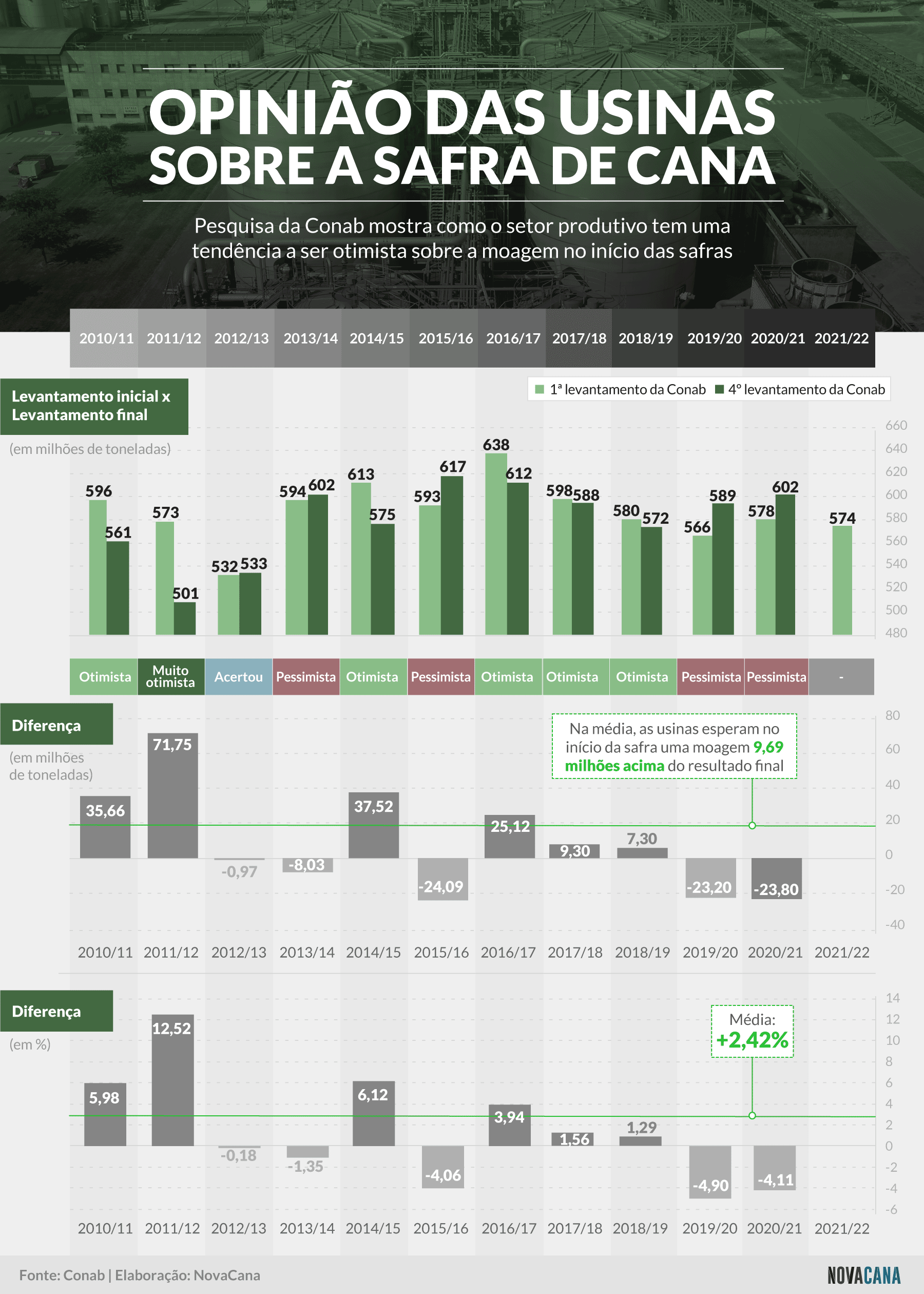 20210518 Conab infografico