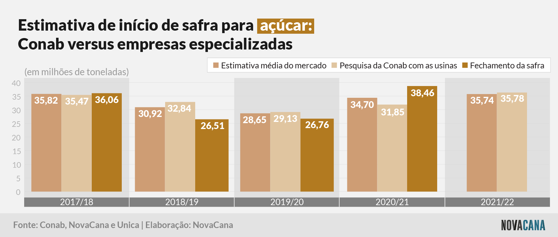 20210518 Conabxmercado acucar